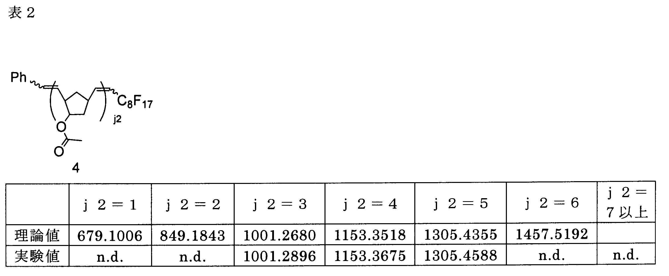 Figure JPOXMLDOC01-appb-T000029