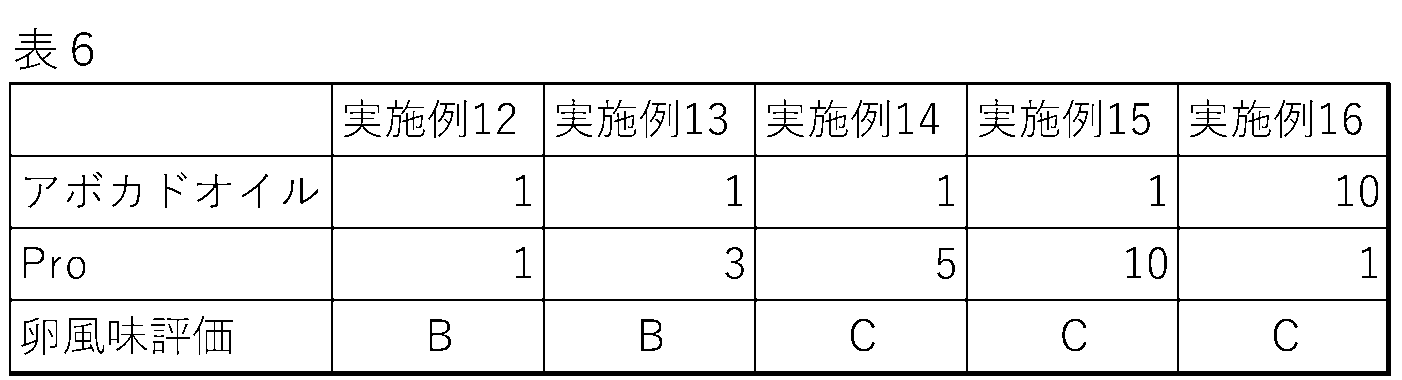 Figure JPOXMLDOC01-appb-T000006