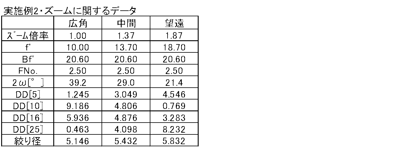 Figure JPOXMLDOC01-appb-T000004