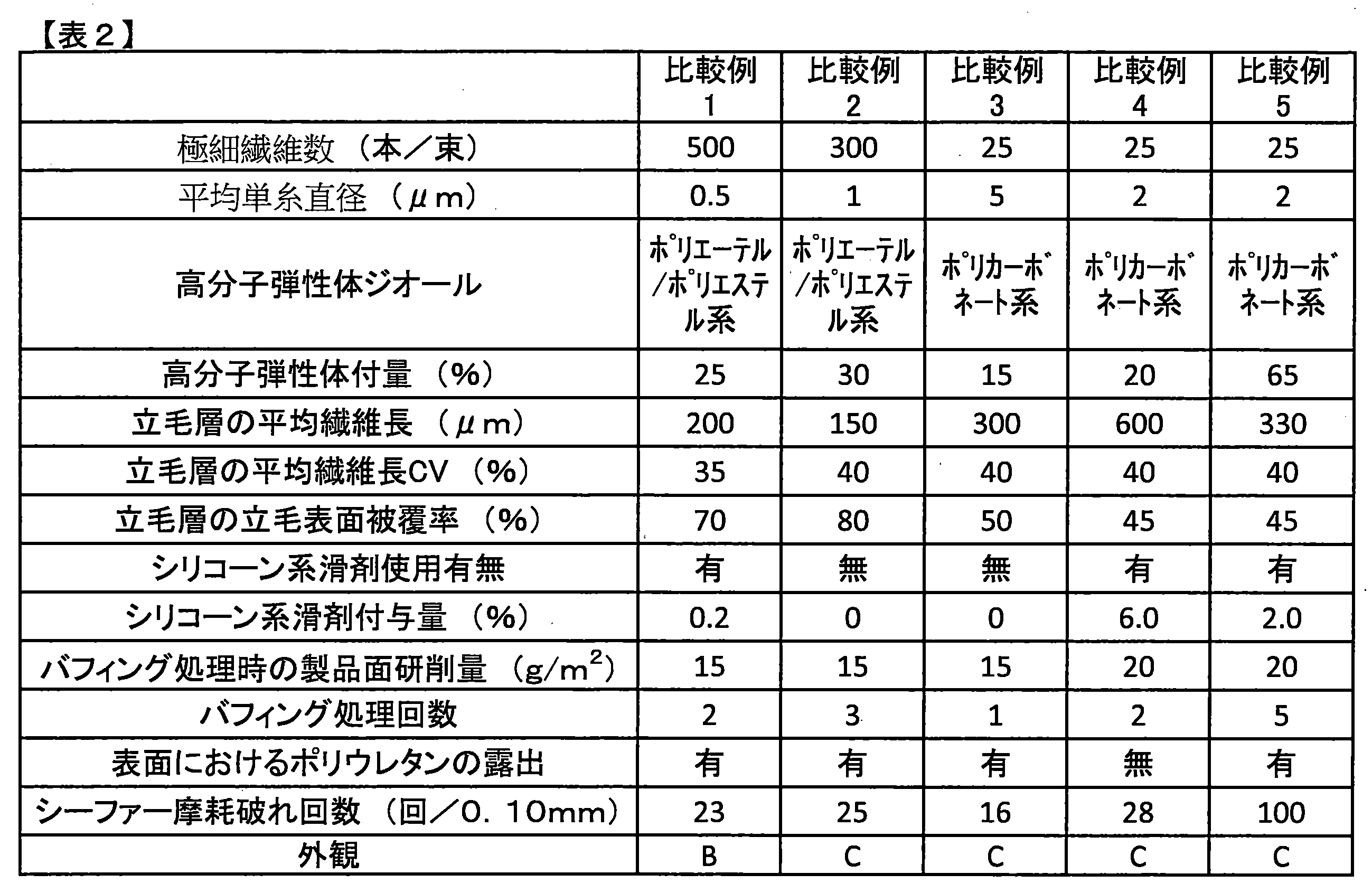 Figure JPOXMLDOC01-appb-T000002