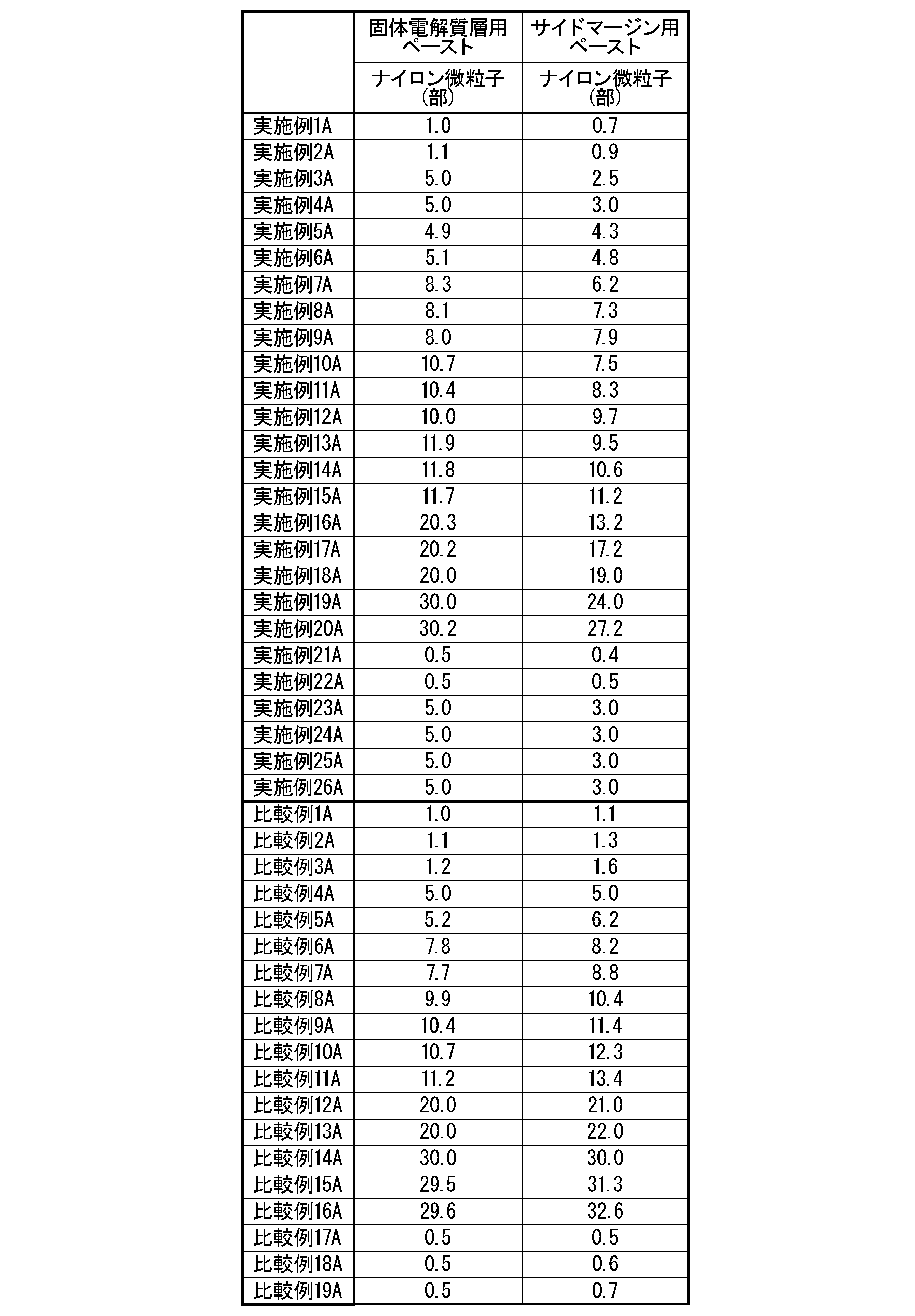 Figure JPOXMLDOC01-appb-T000002