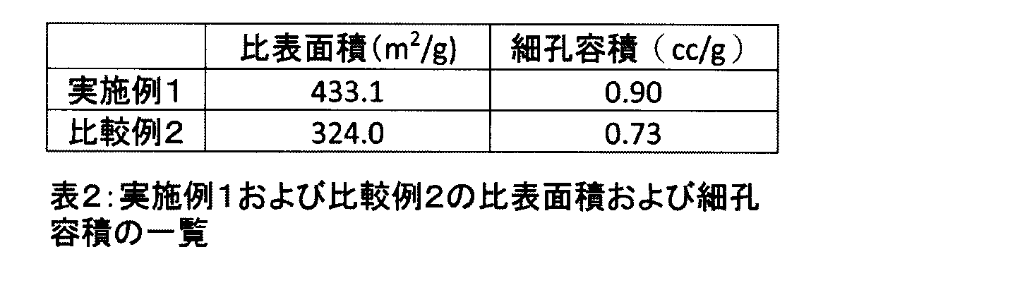 Figure JPOXMLDOC01-appb-T000002