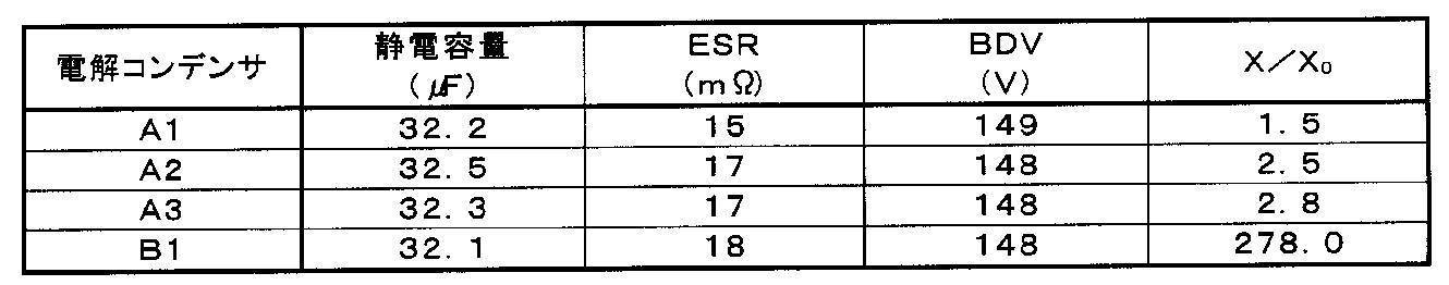 Figure 2022106984000005