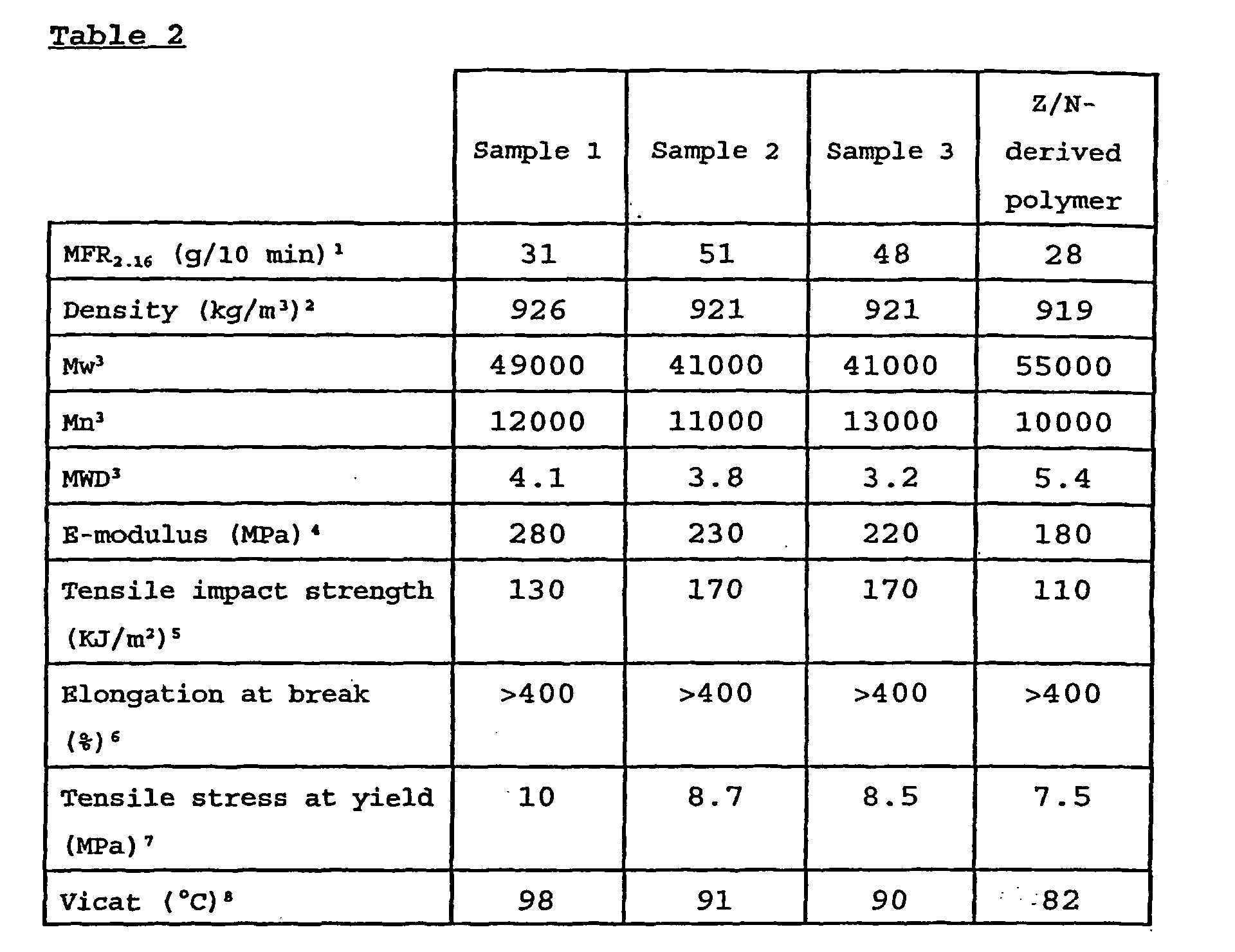 Figure 00090001