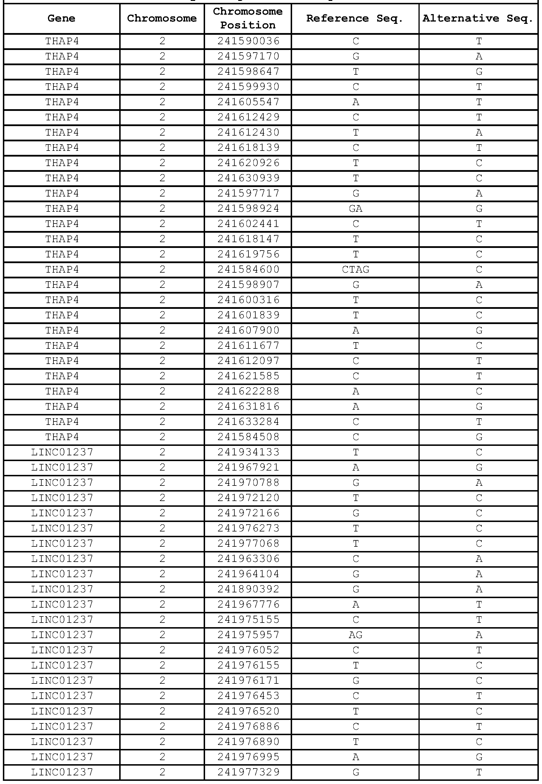 Figure imgf000250_0001