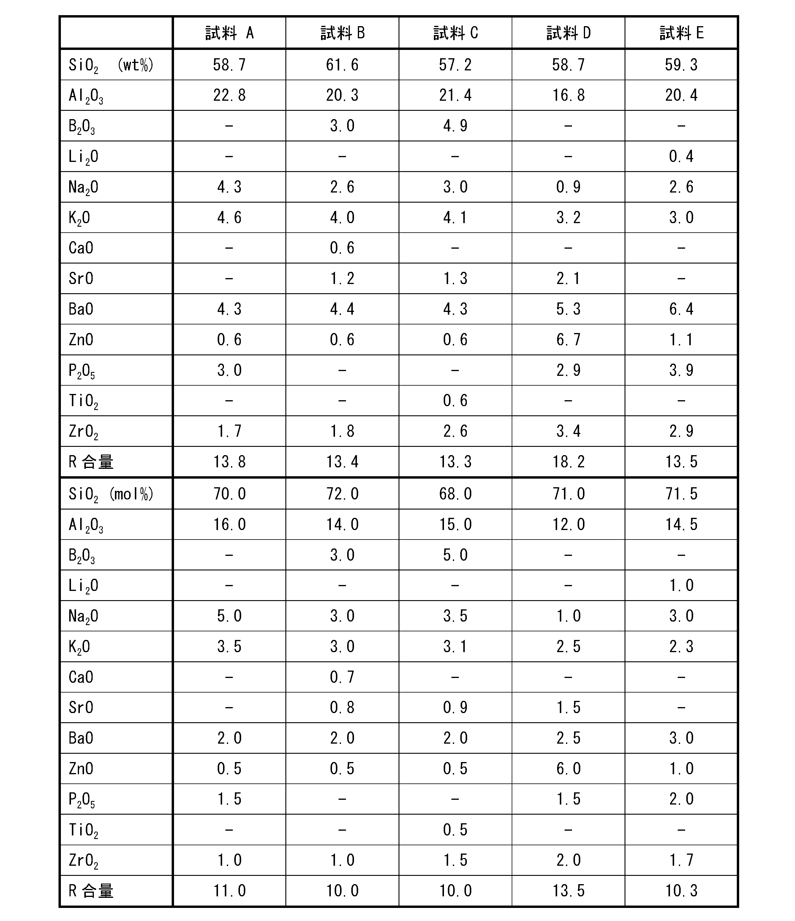 Figure JPOXMLDOC01-appb-T000006
