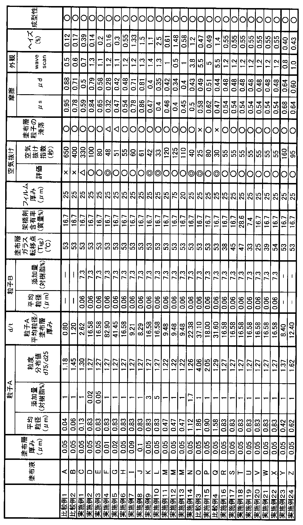Figure JPOXMLDOC01-appb-T000001