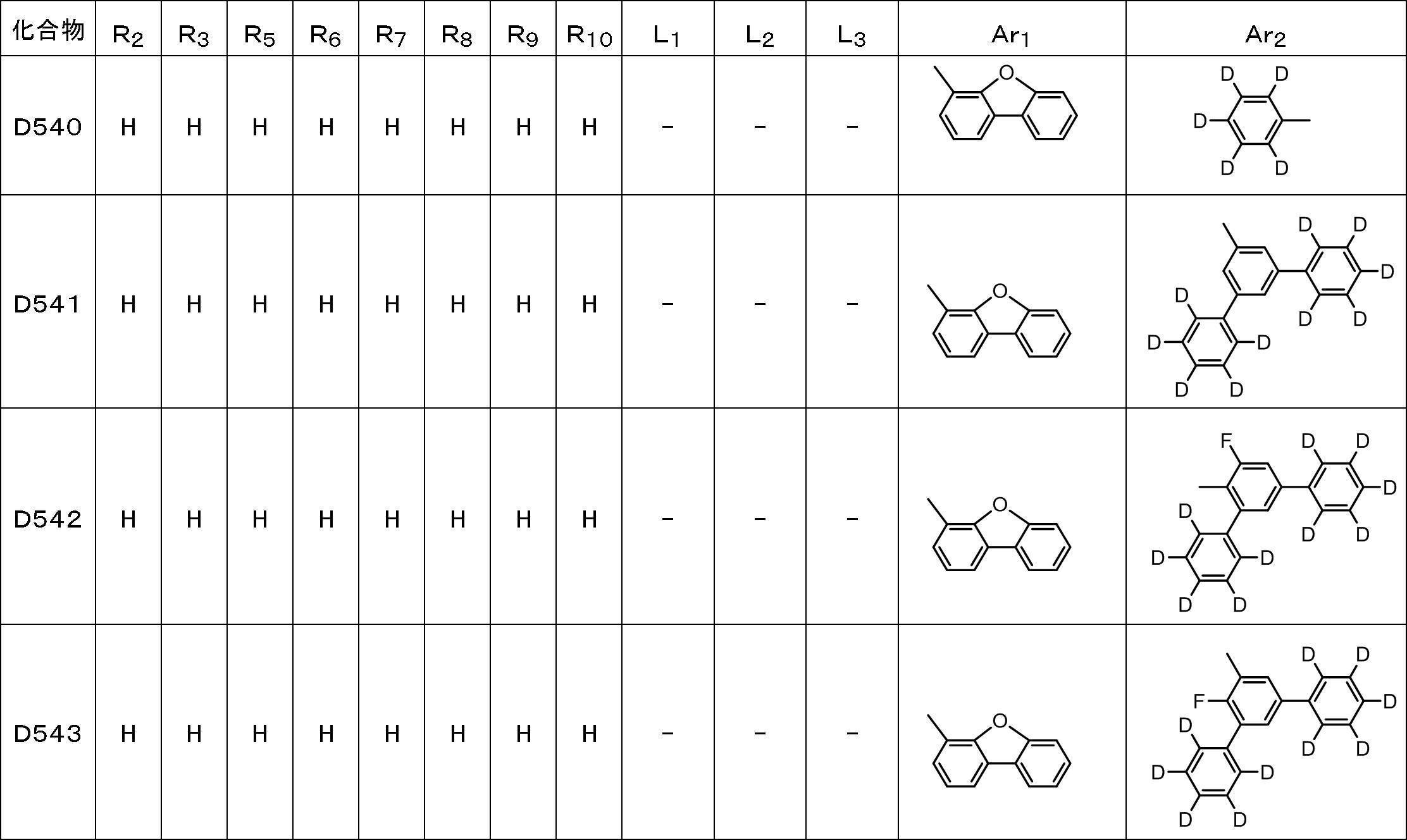 Figure JPOXMLDOC01-appb-T000057