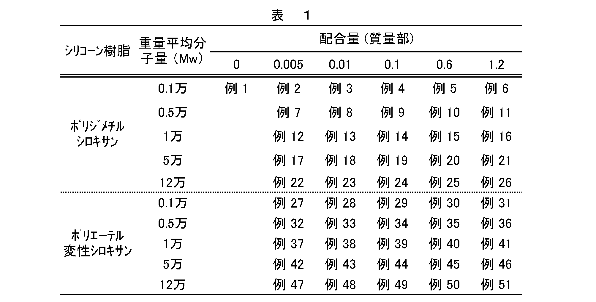 Figure JPOXMLDOC01-appb-T000001