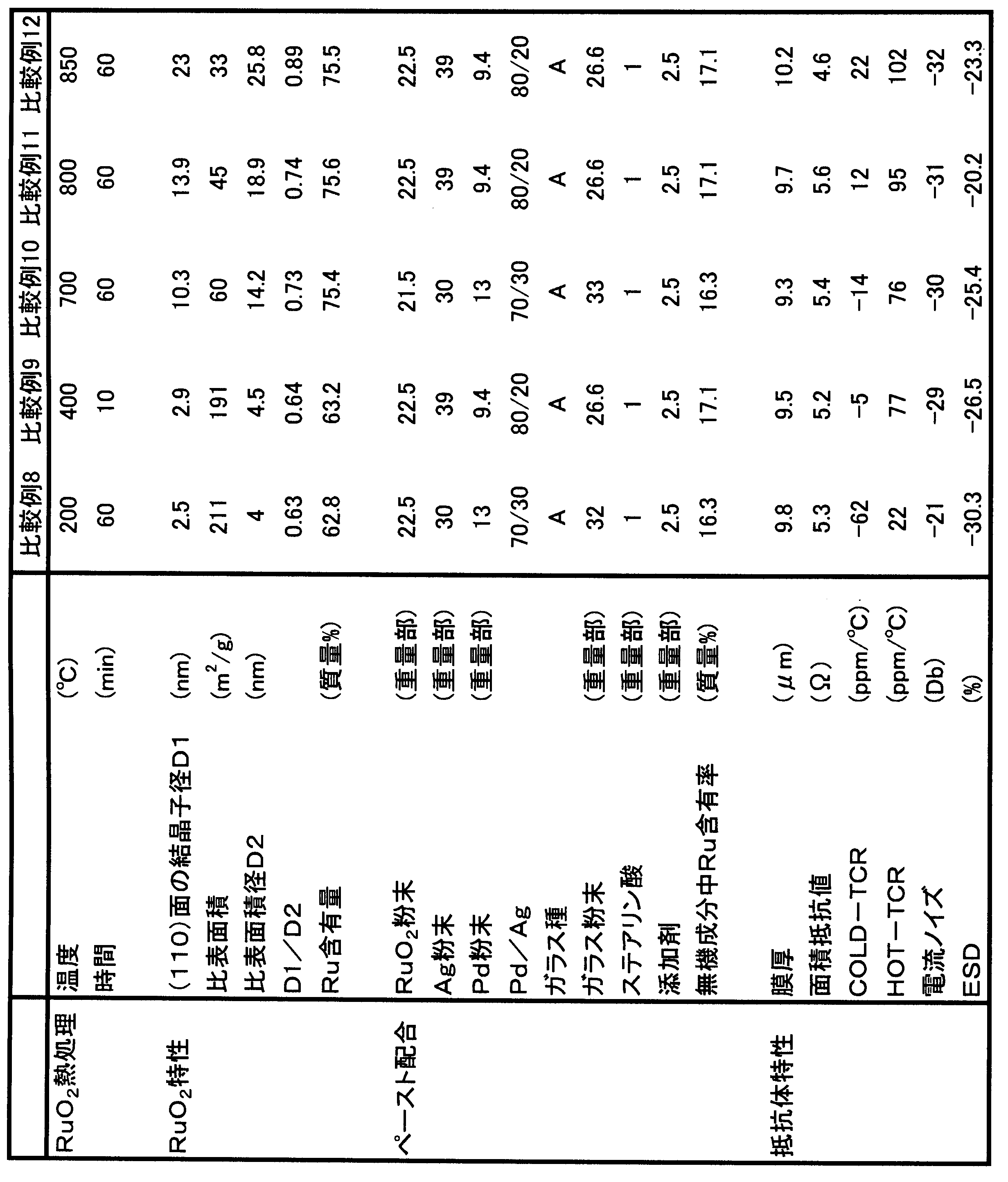 Figure JPOXMLDOC01-appb-T000004