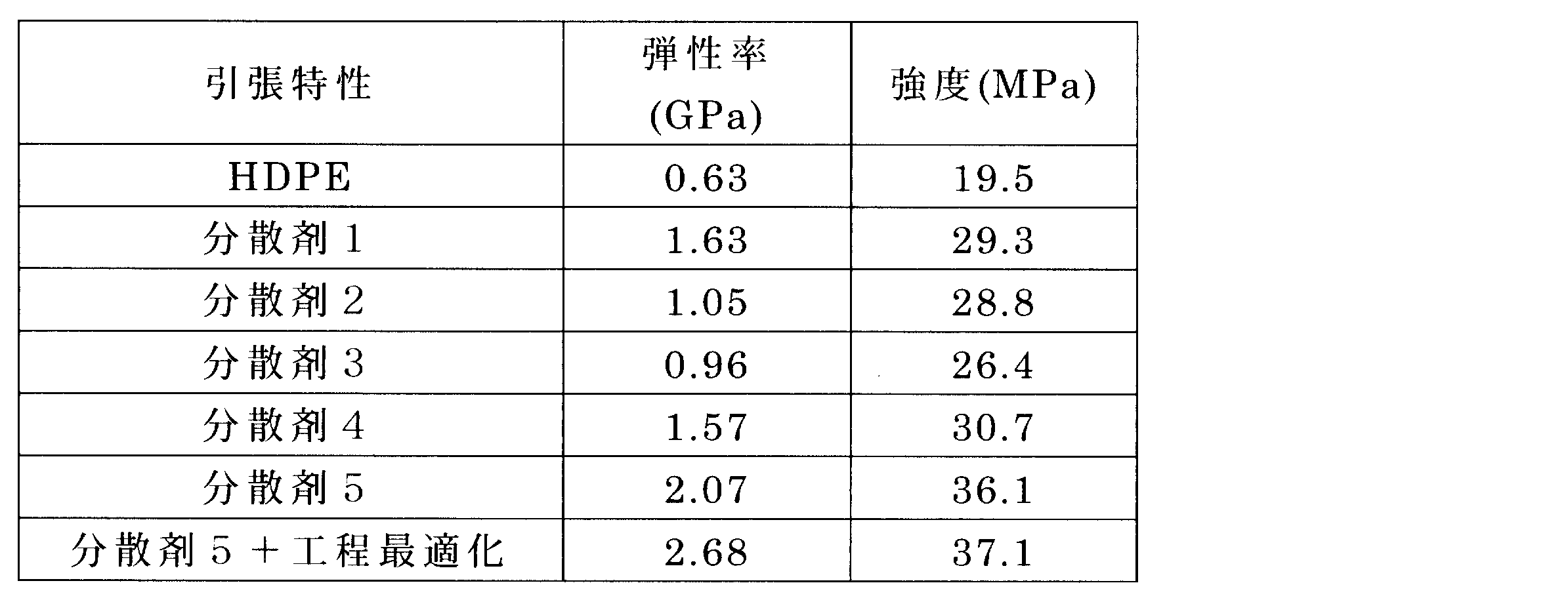 Figure JPOXMLDOC01-appb-T000012