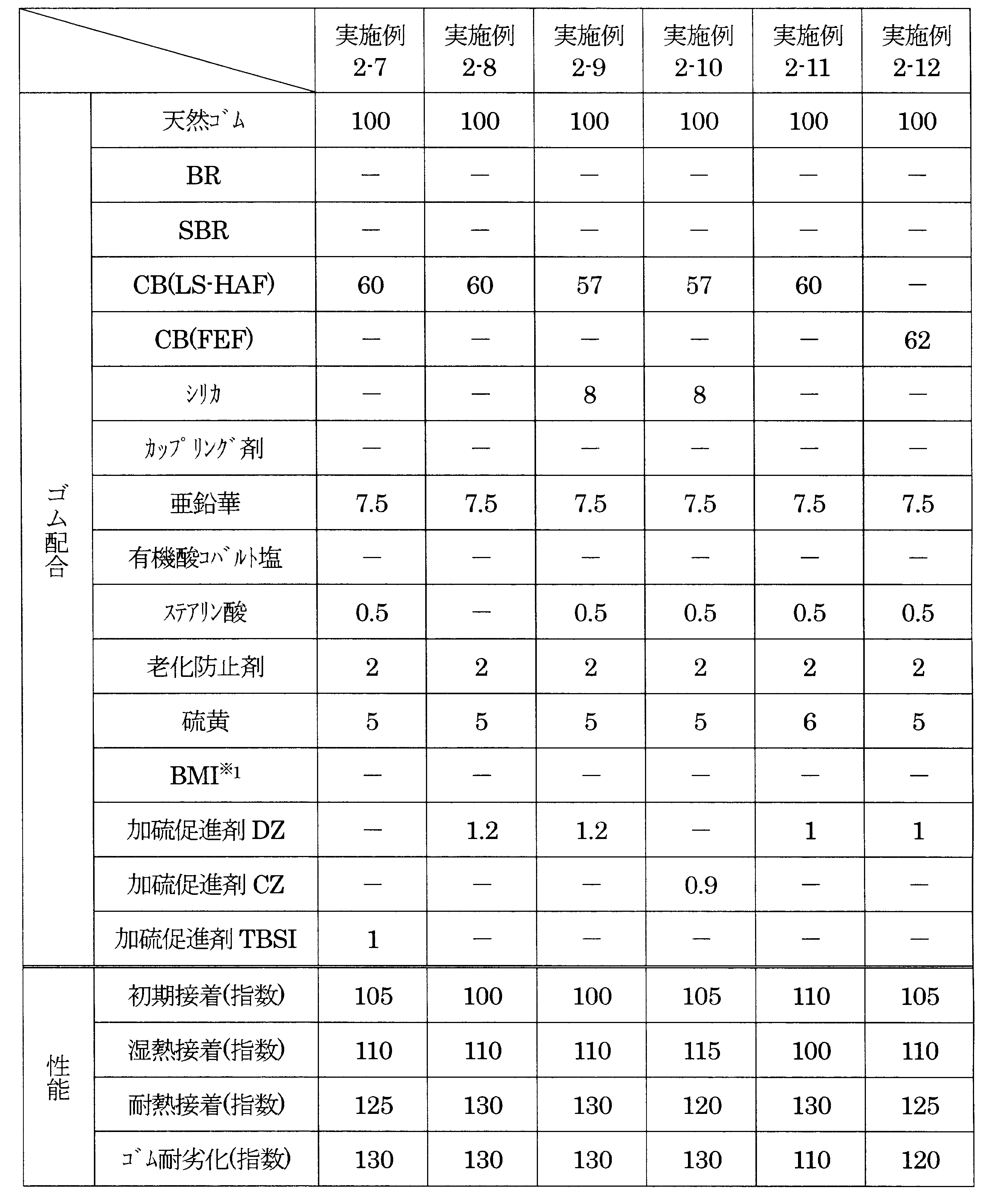 Figure JPOXMLDOC01-appb-T000008