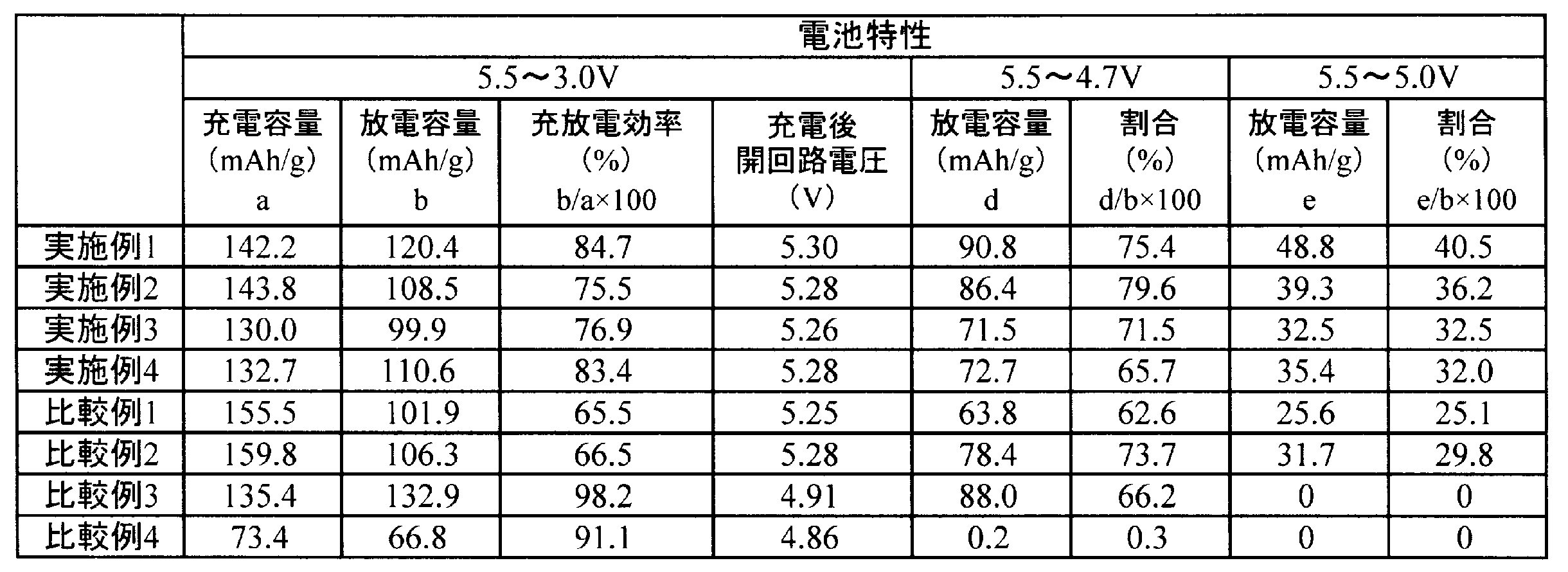 Figure JPOXMLDOC01-appb-T000004