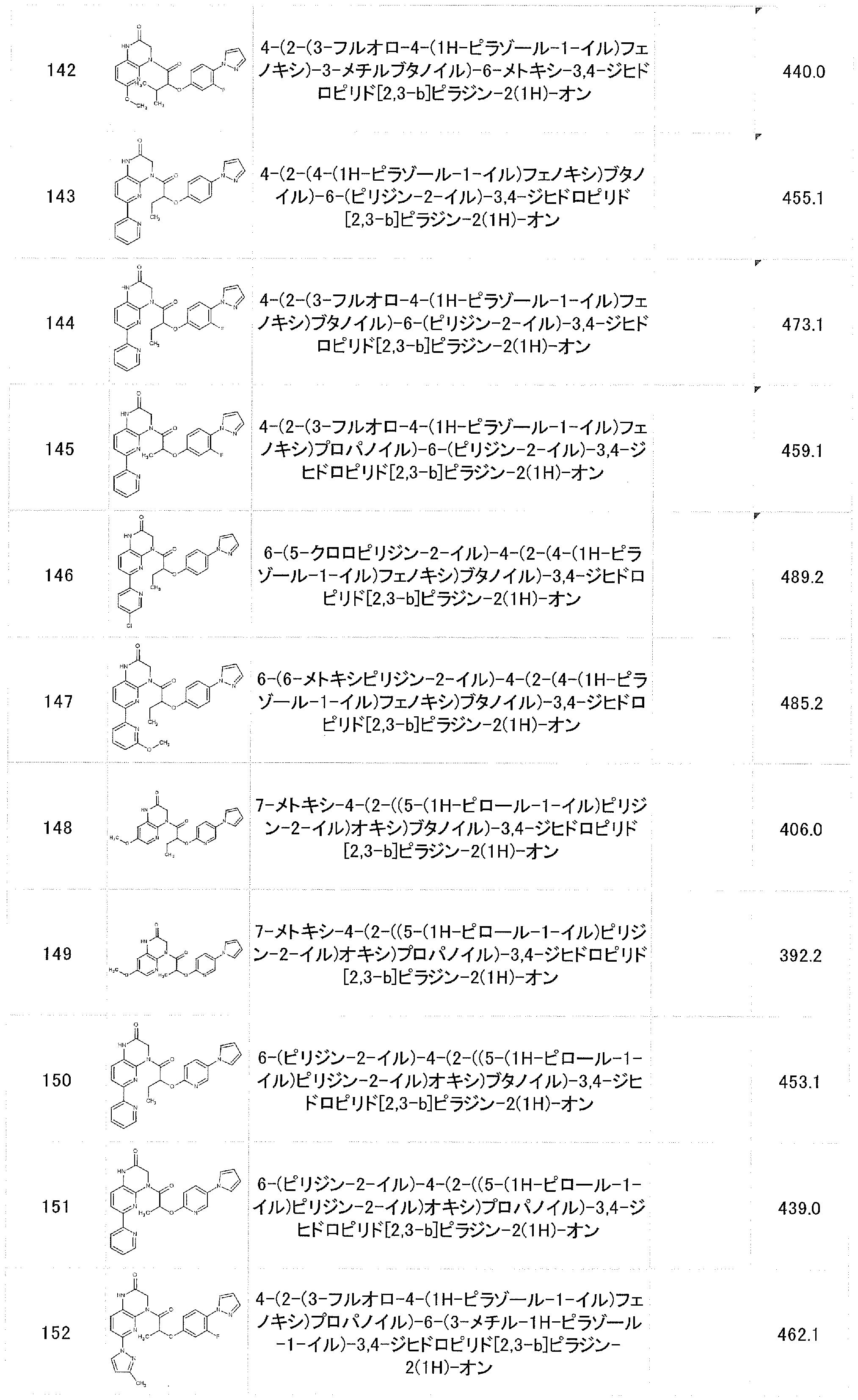 Figure JPOXMLDOC01-appb-T000023