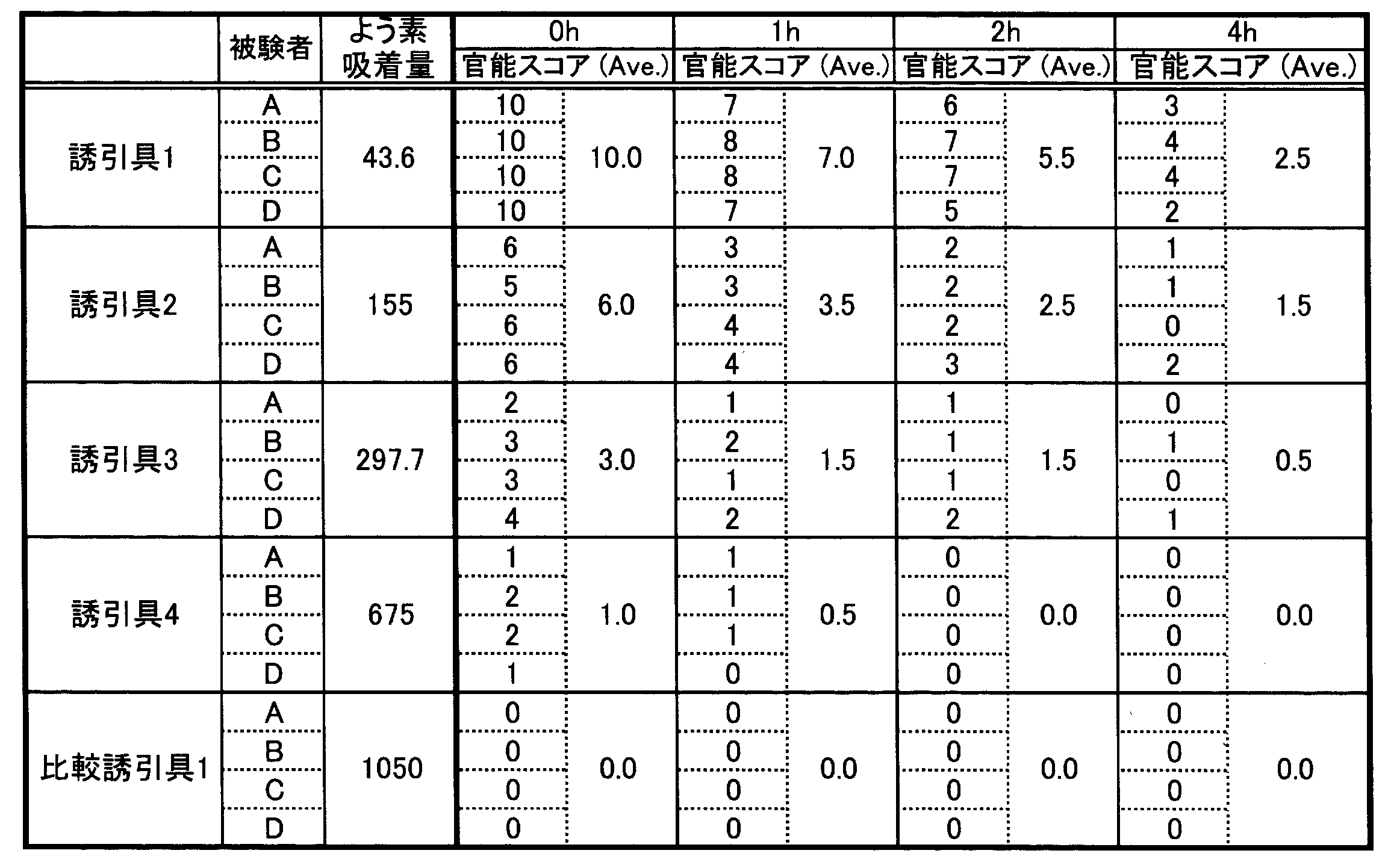 Figure JPOXMLDOC01-appb-T000002