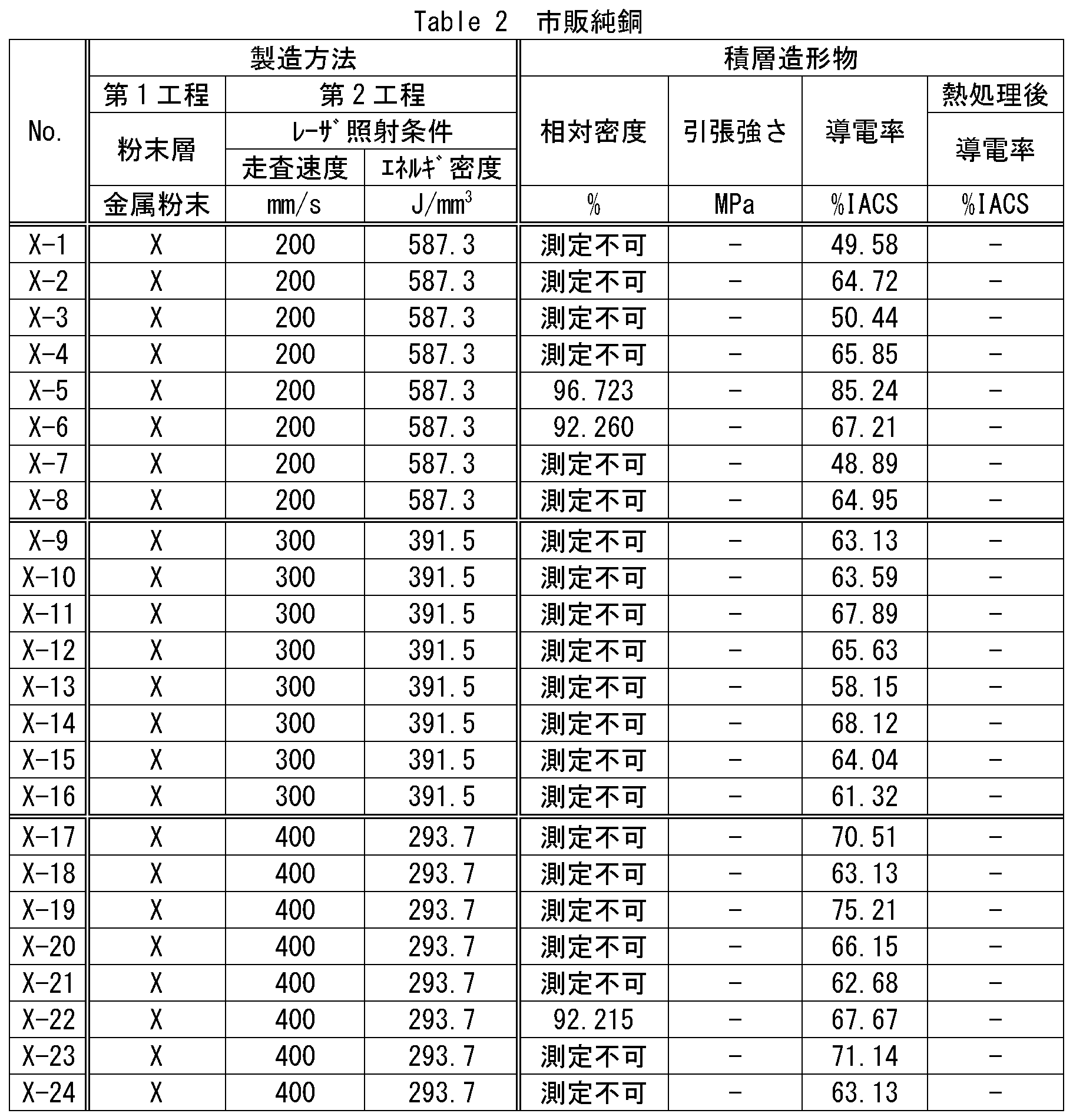 Figure JPOXMLDOC01-appb-T000002