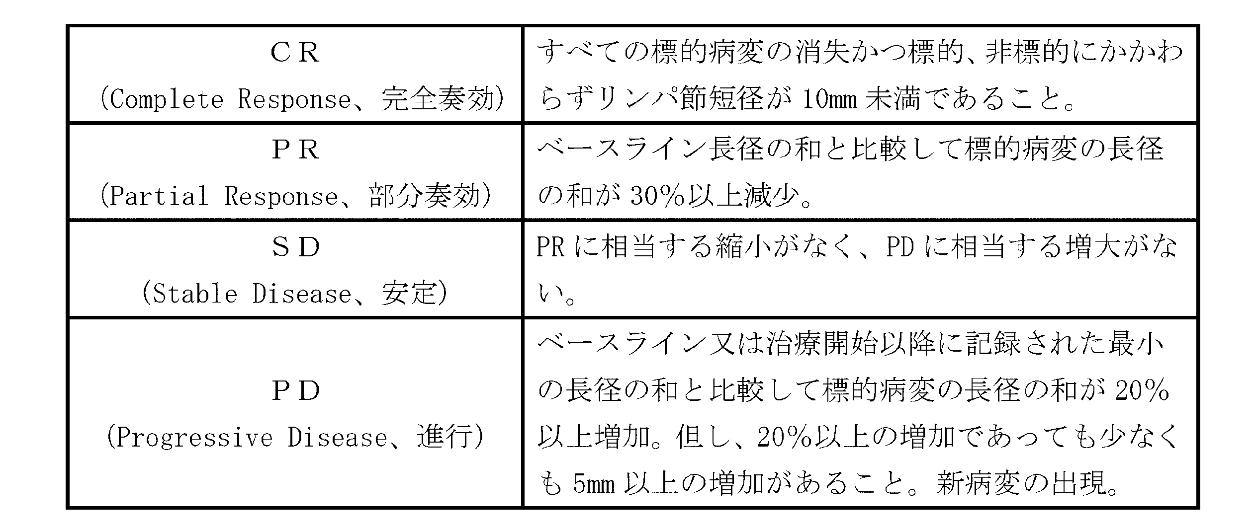Figure JPOXMLDOC01-appb-T000004