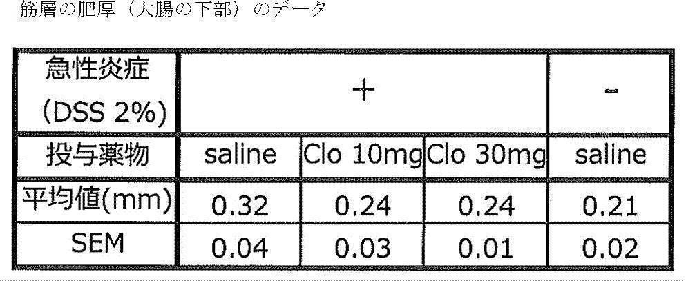 Figure JPOXMLDOC01-appb-T000009