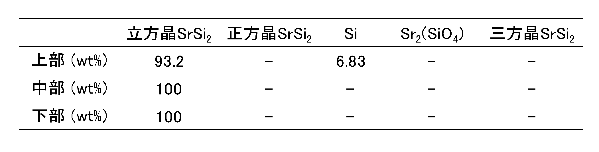 Figure JPOXMLDOC01-appb-T000005