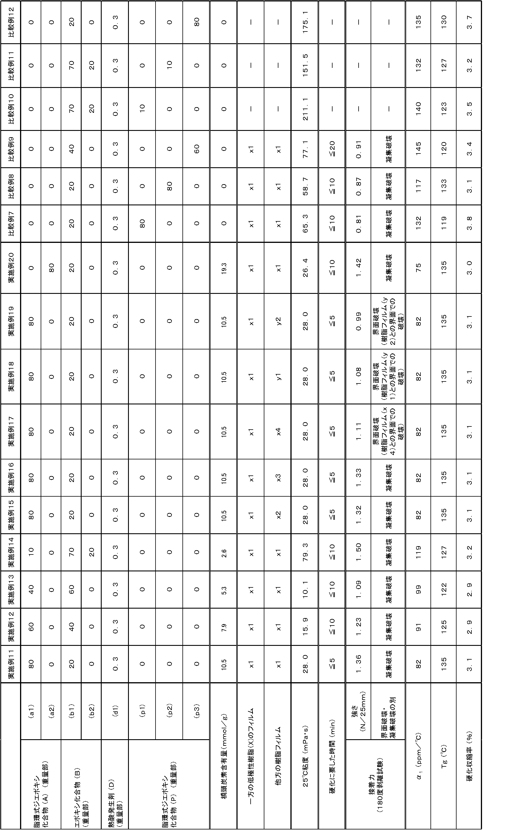 Figure JPOXMLDOC01-appb-T000008
