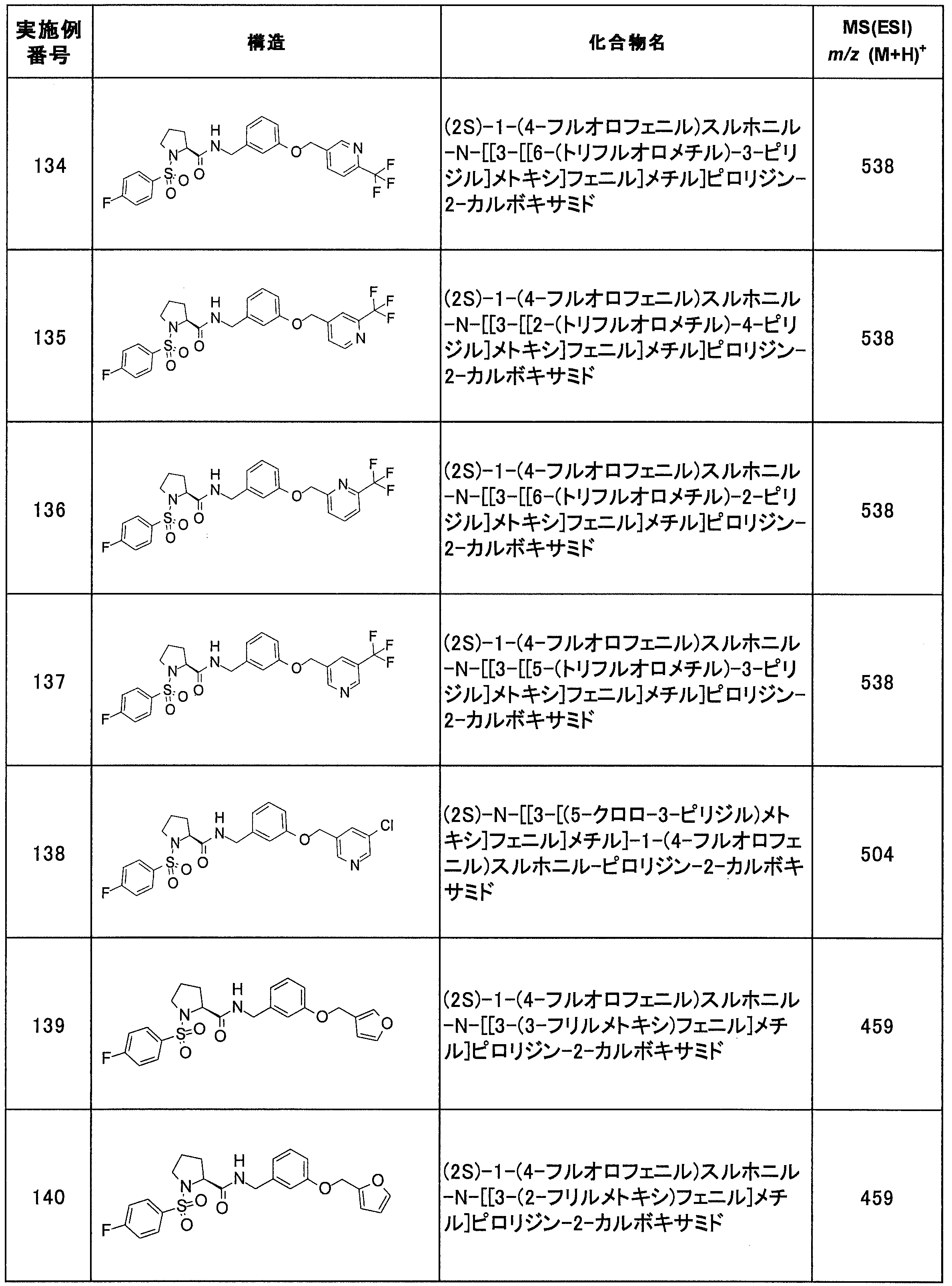 Figure JPOXMLDOC01-appb-T000090