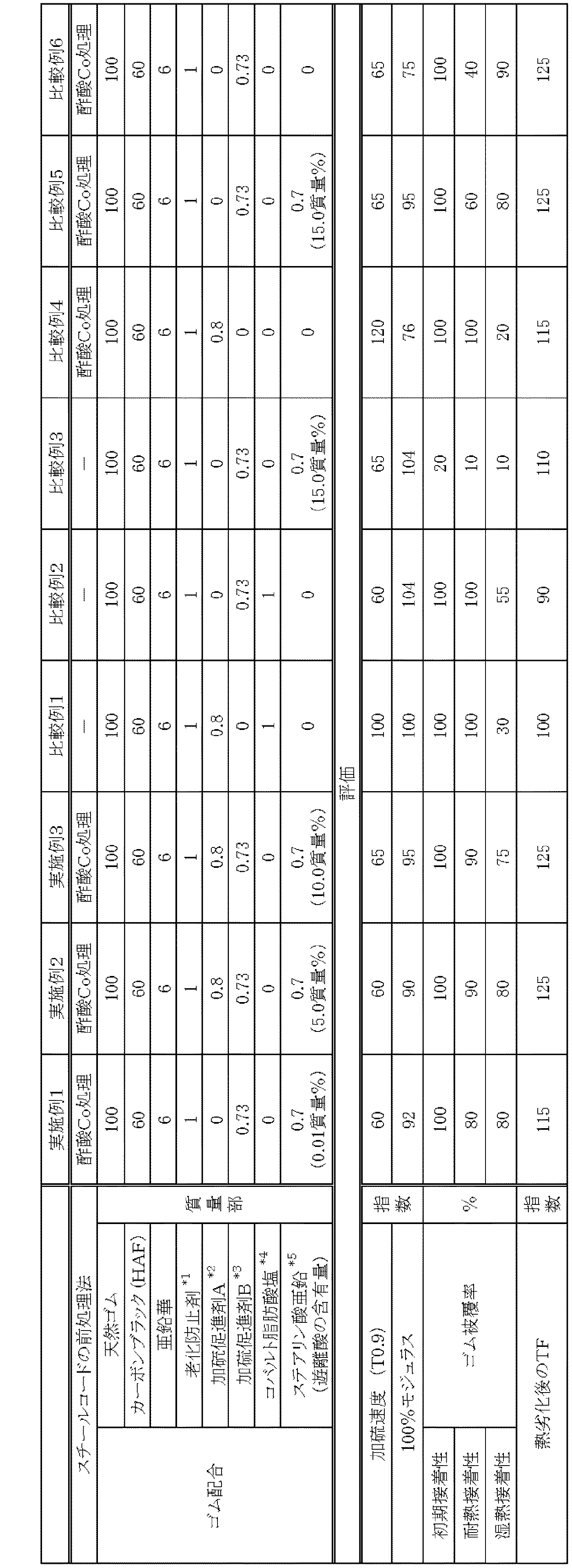 Figure 2012149149