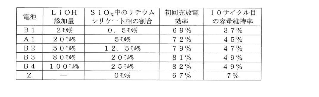 Figure JPOXMLDOC01-appb-T000002