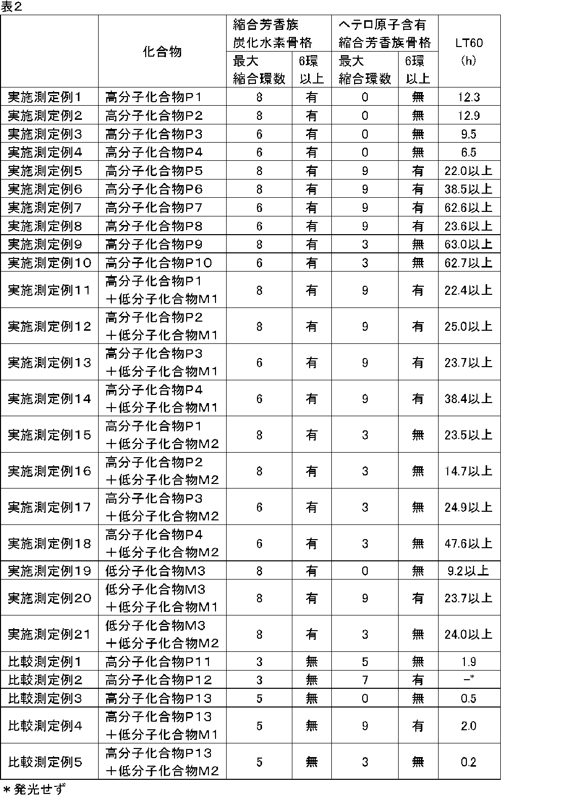 Figure JPOXMLDOC01-appb-T000091