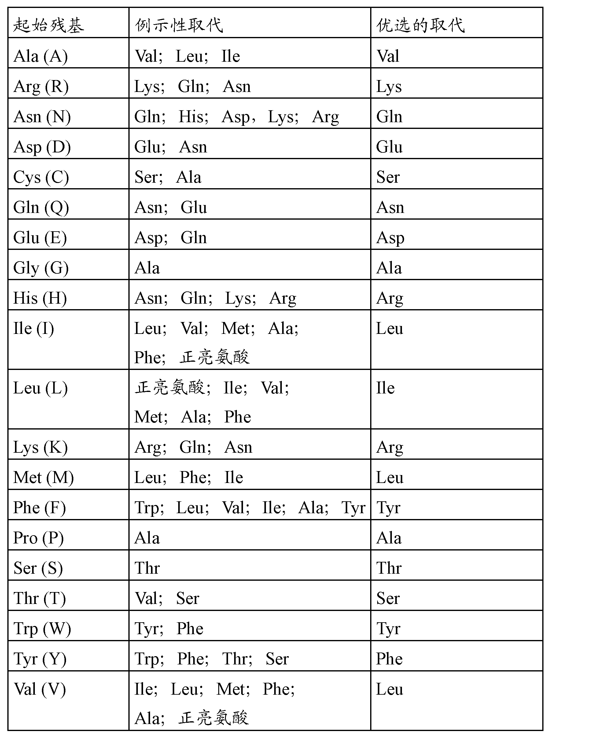buffering region of histidine monohydrochloride The histidine content of the hemoglobin of man and of the horse and sheep, determined with the aid of 3,4-dichlorobenzenesulfonic acid. buffering region of histidine monohydrochloride The histidine content of the hemoglobin of man and of the horse and sheep, determined with the aid of 3,4-dichlorobenzenesulfonic acid.