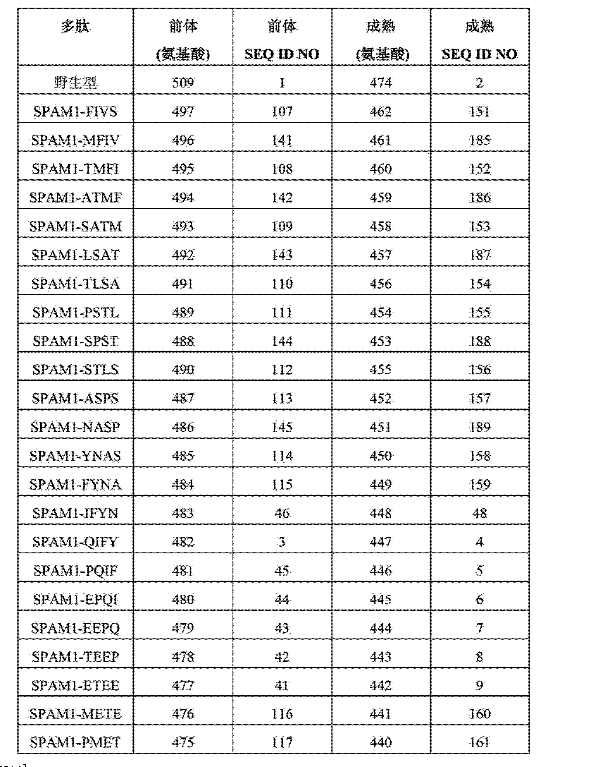 cn103381267a modified hyaluronidases and uses in treating cn103381267a modified hyaluronidases and uses in treating