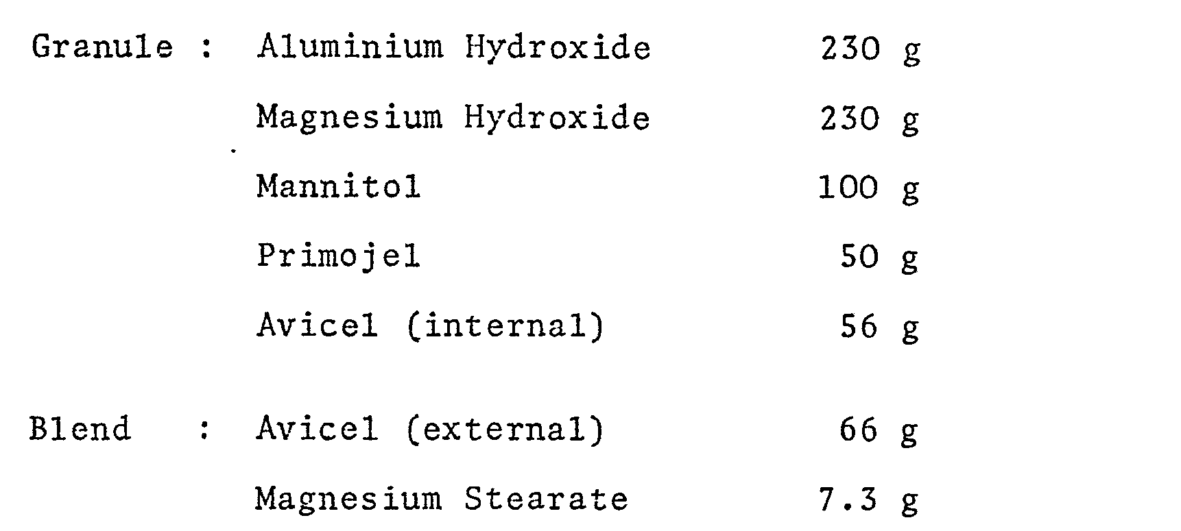 antacid tablet formulation