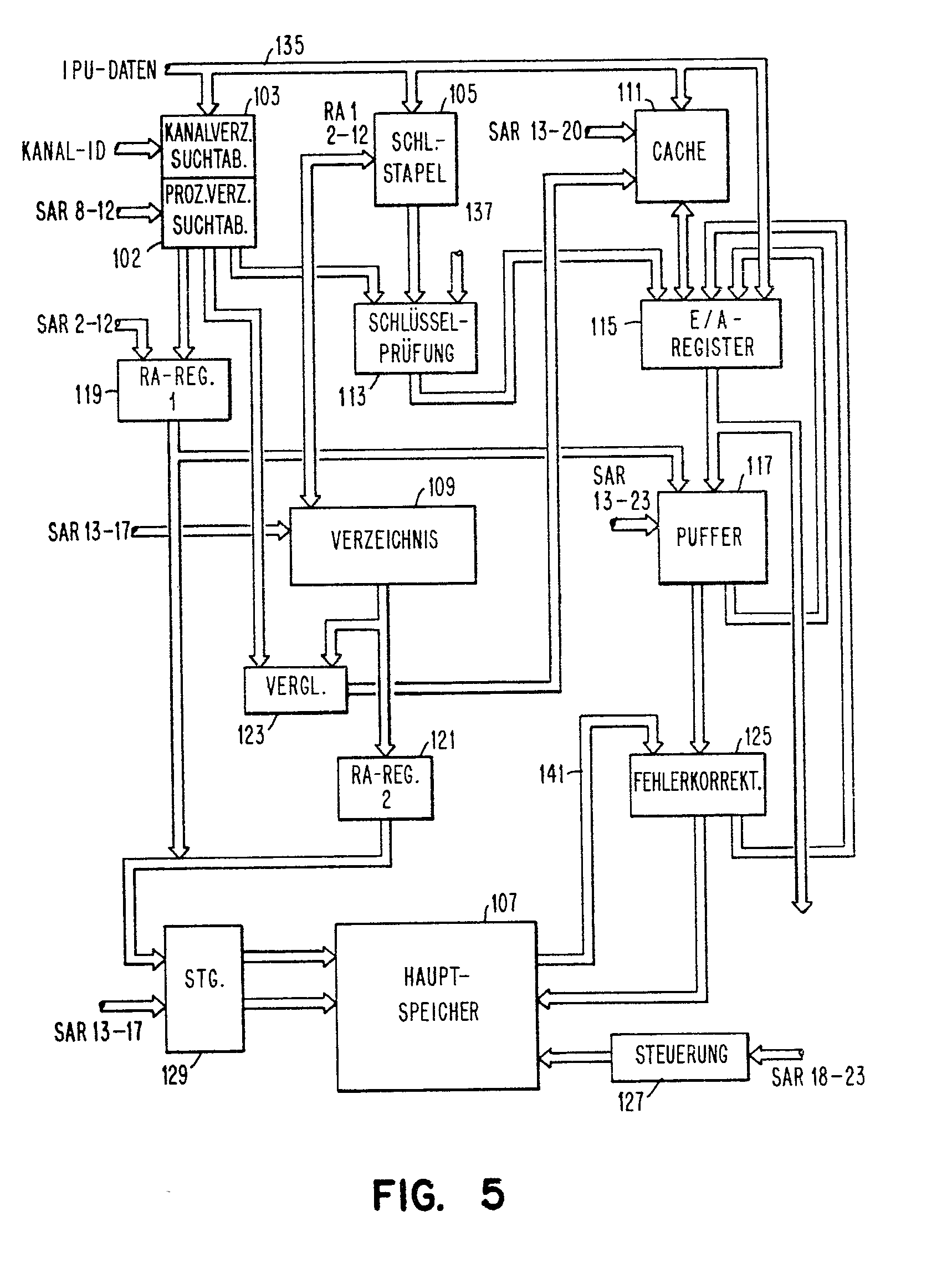 hierarchisches speichersystem
