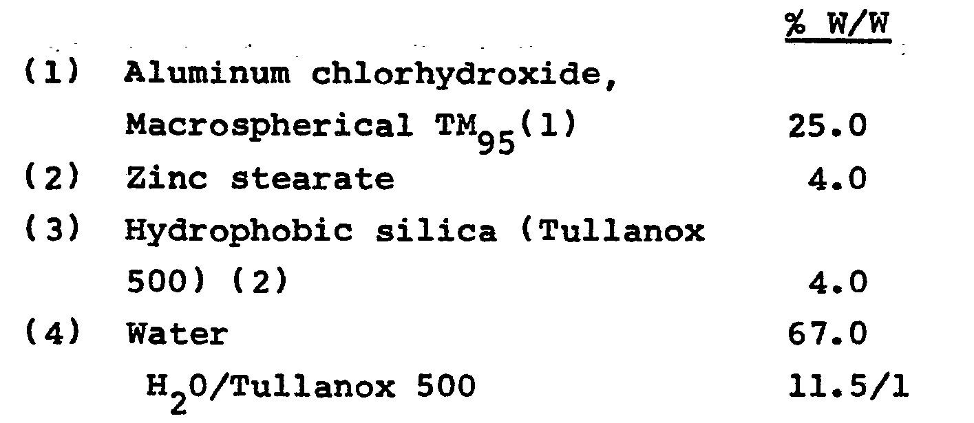 a composition containing a dispensible material,a method of