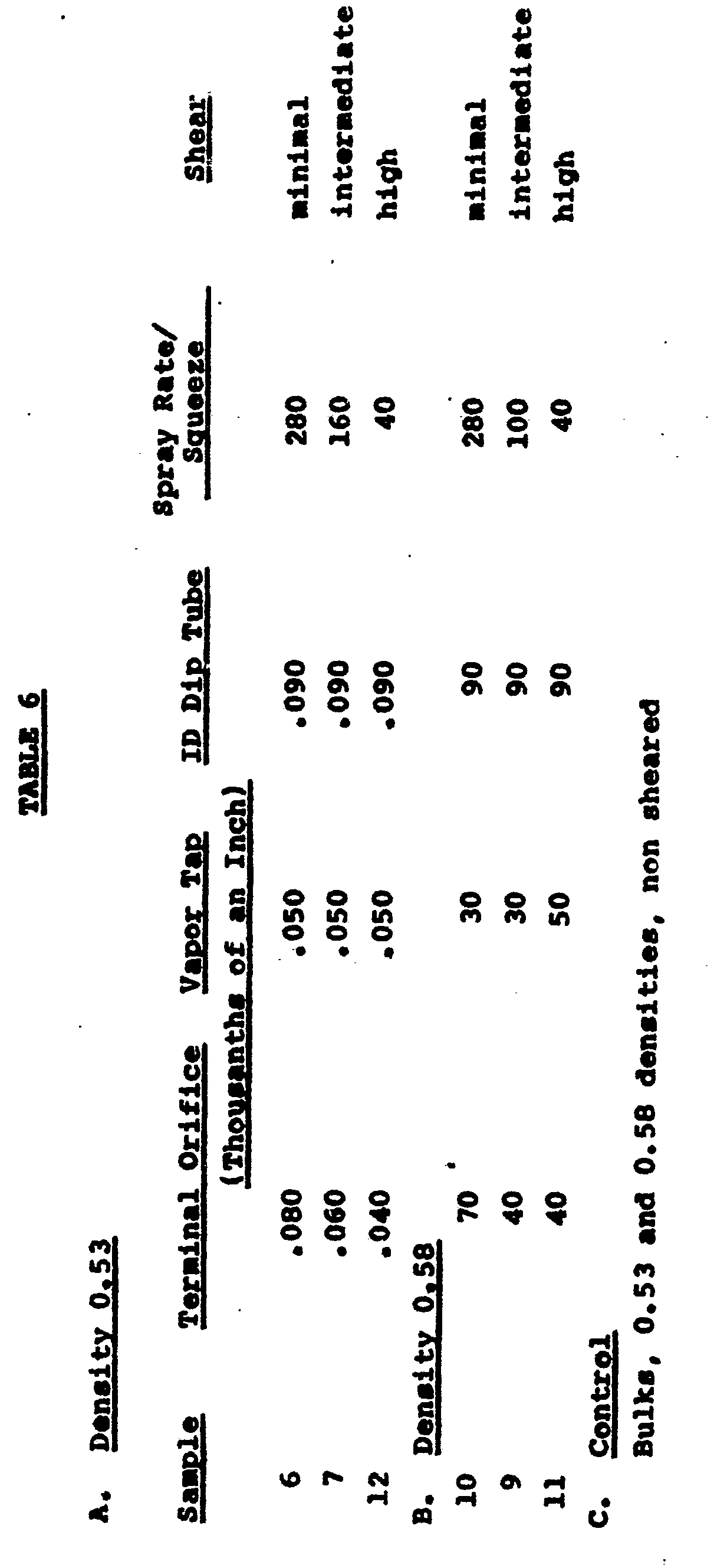 a composition containing a dispensible material,a method of