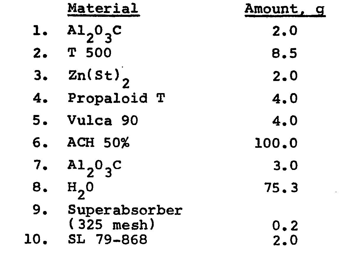 a composition containing a dispensible material,a method of