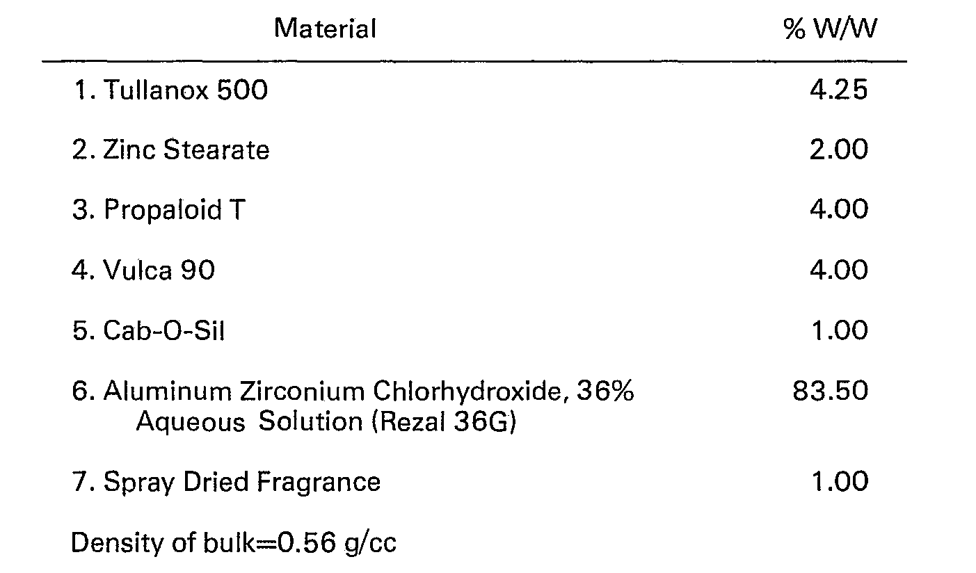 a composition containing a dispensible material,a method of