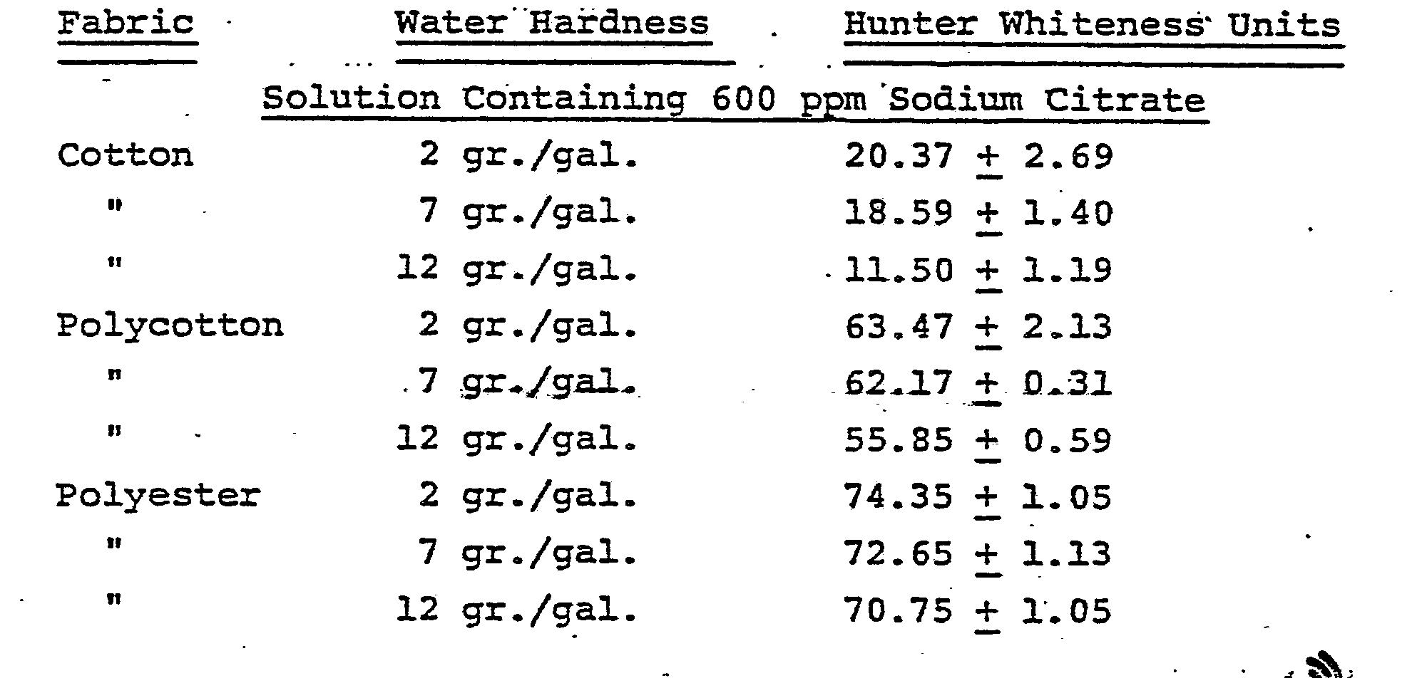 detergent containing nonionic/cationic surfactant and builder