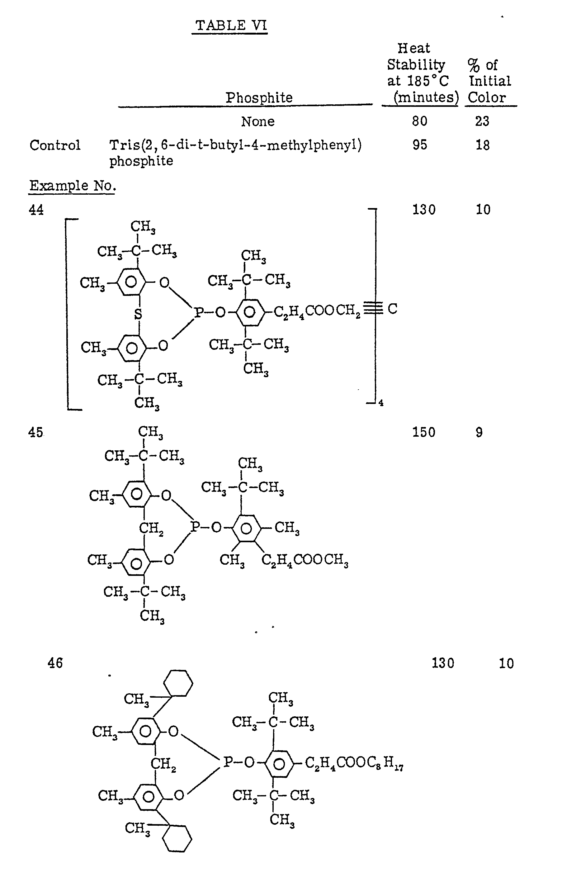 hindered bis-phenol phenyl phosphites and synthetic resin