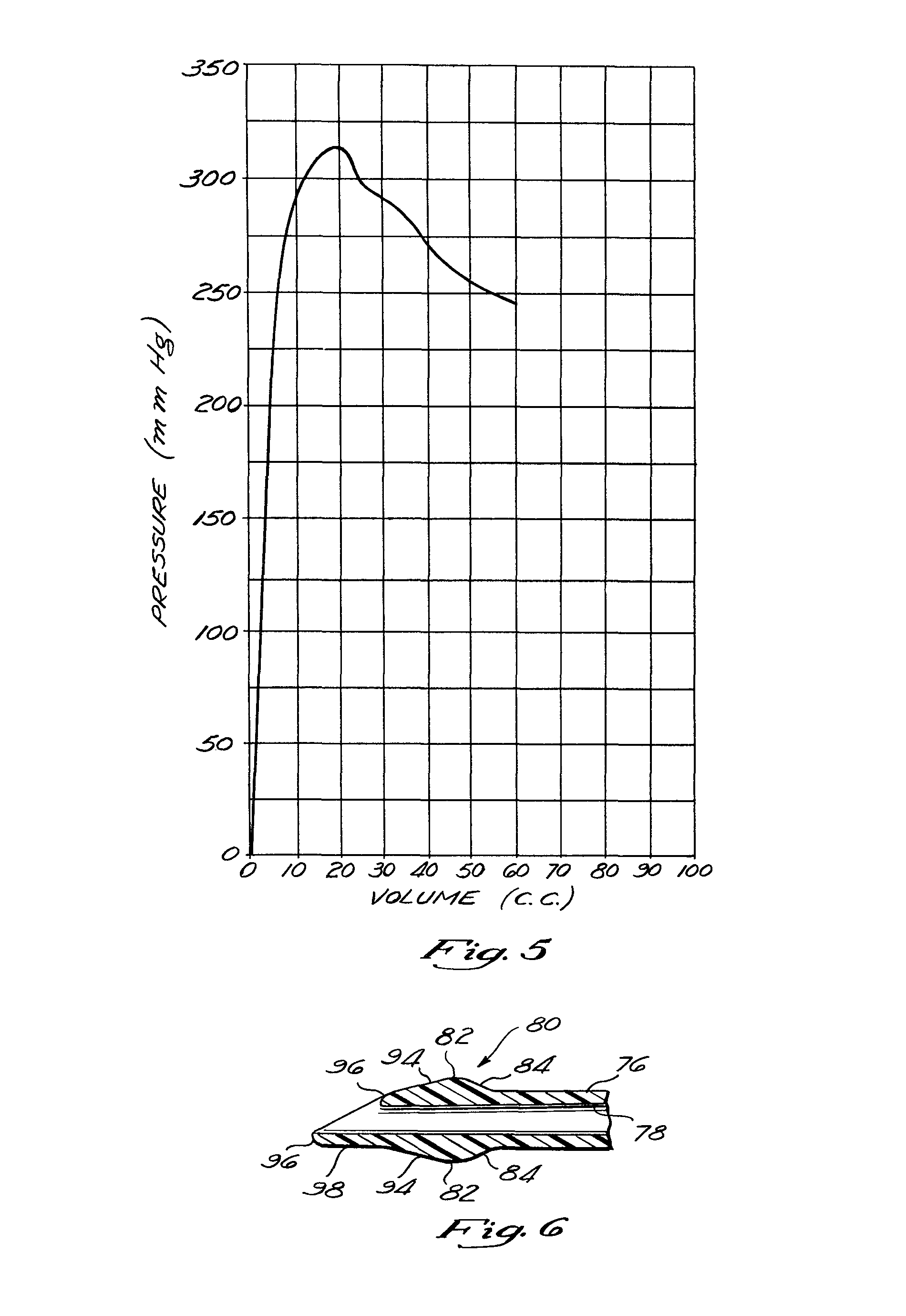 appareil pour distension de reine