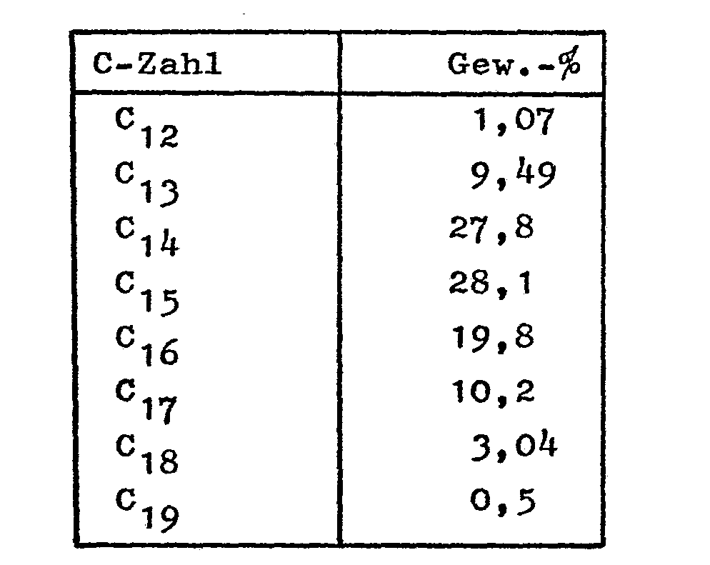 process for the separation of sulphuric acid from the