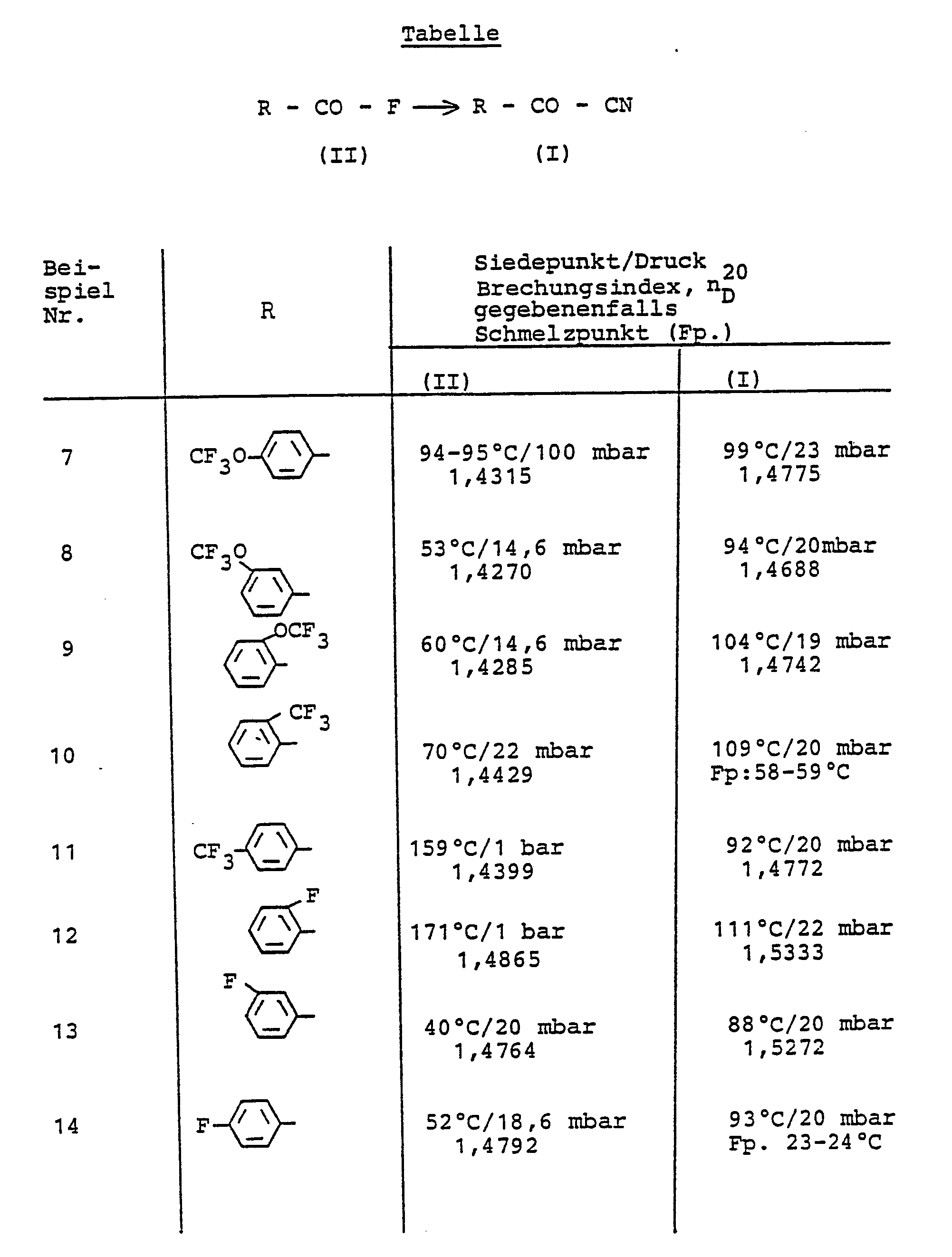 process for preparing acyl cyanides