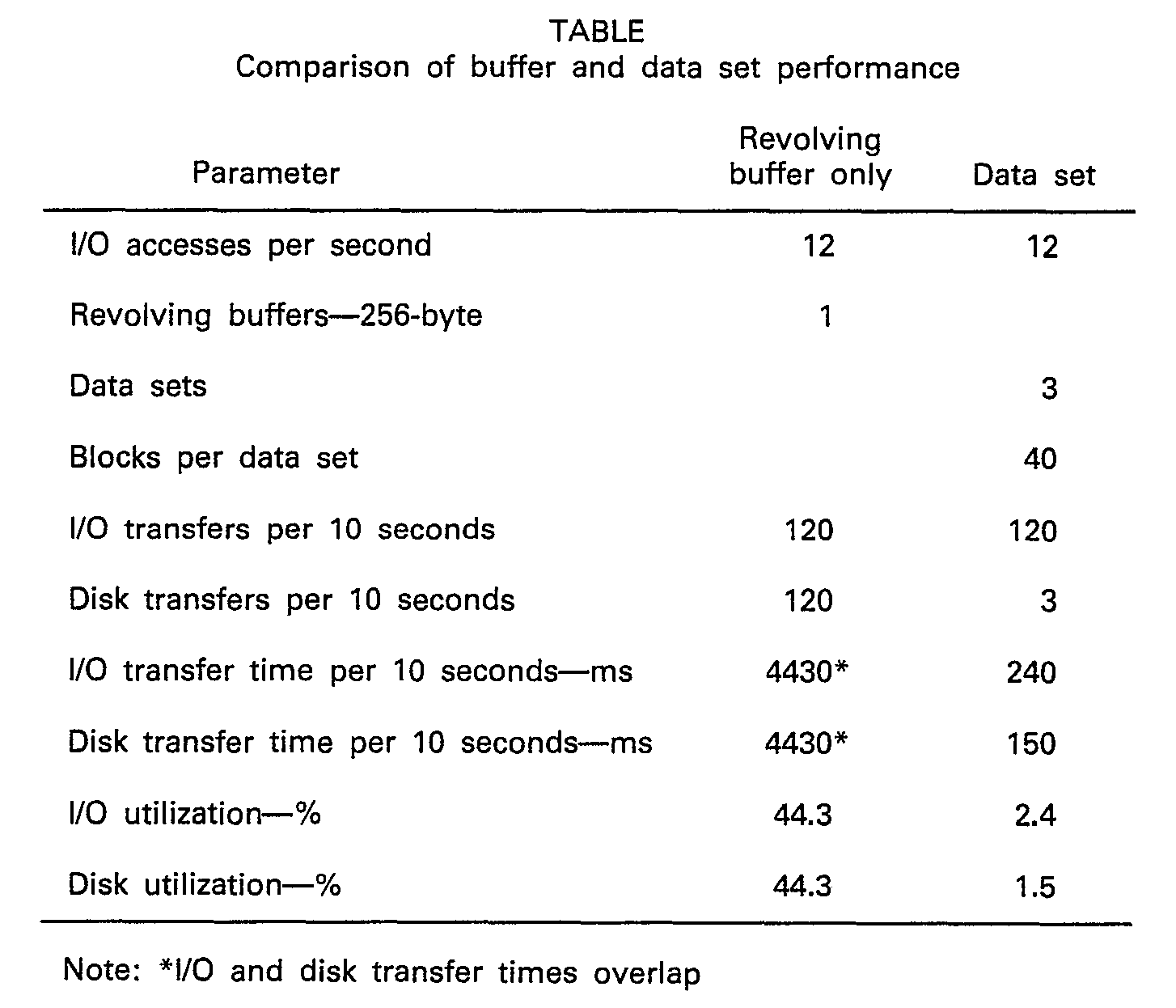 high density memory system