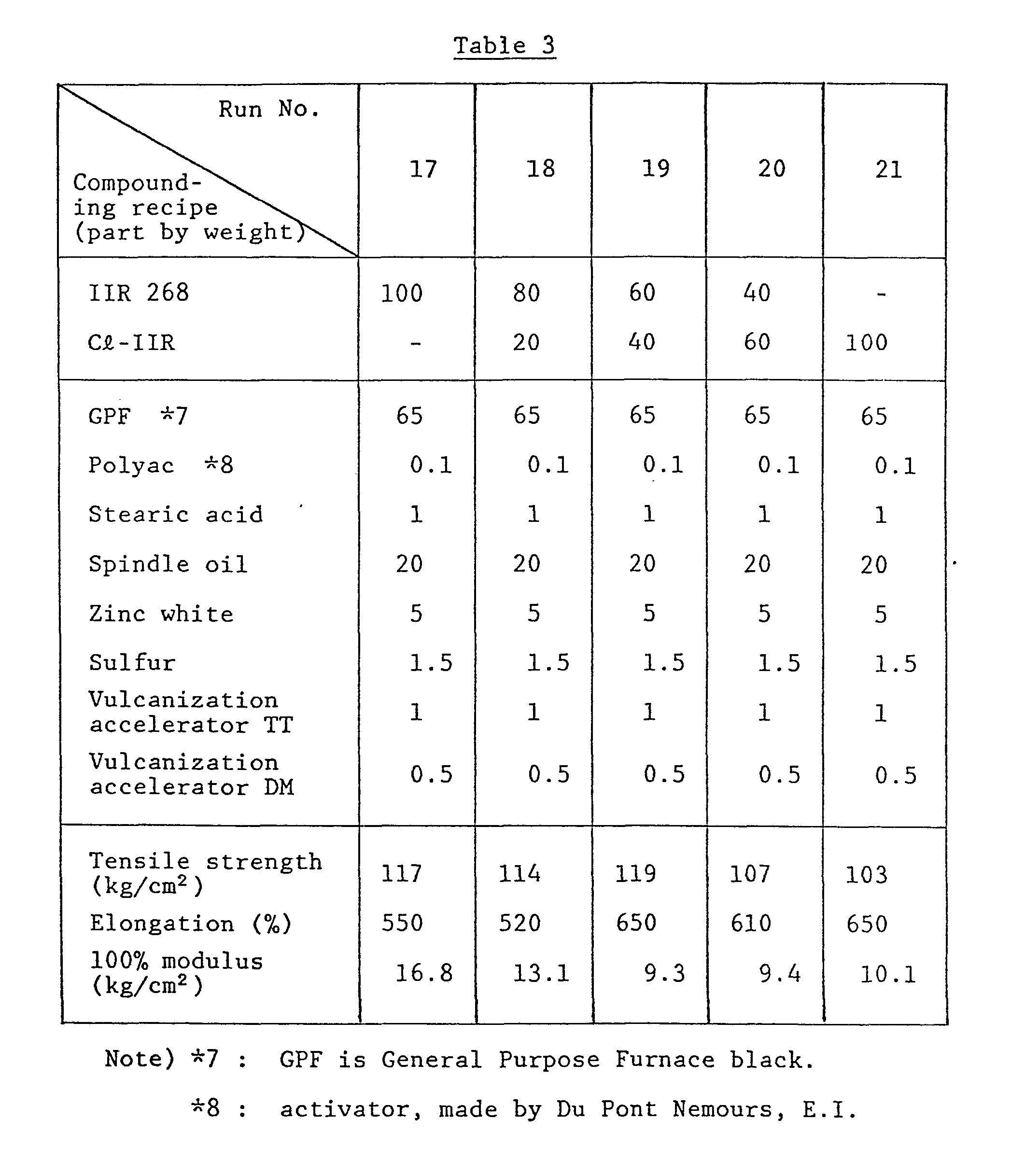 专利ep0039990a1 - butyl rubber composition - google 专利