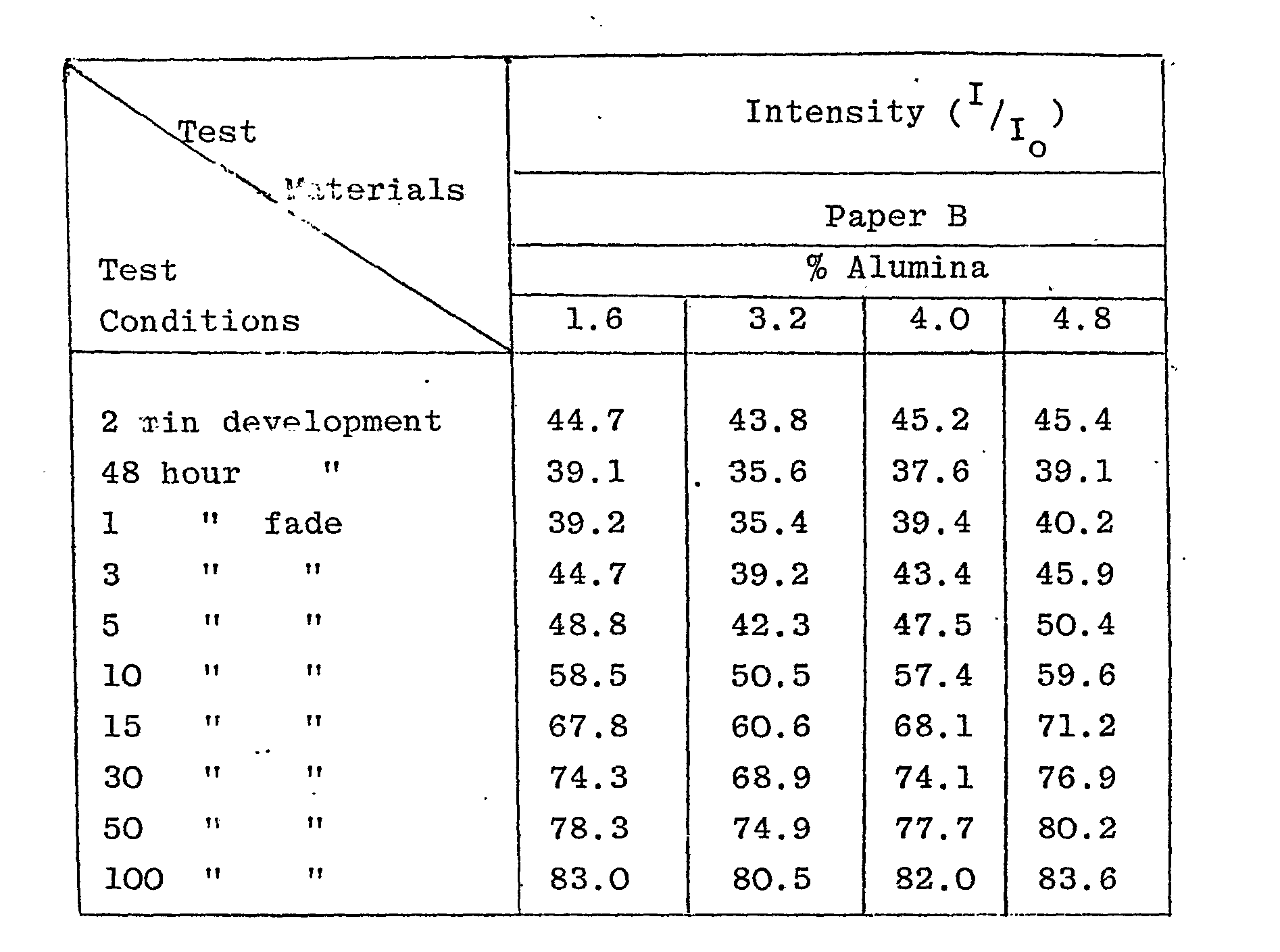 record material carrying a colour developer composition