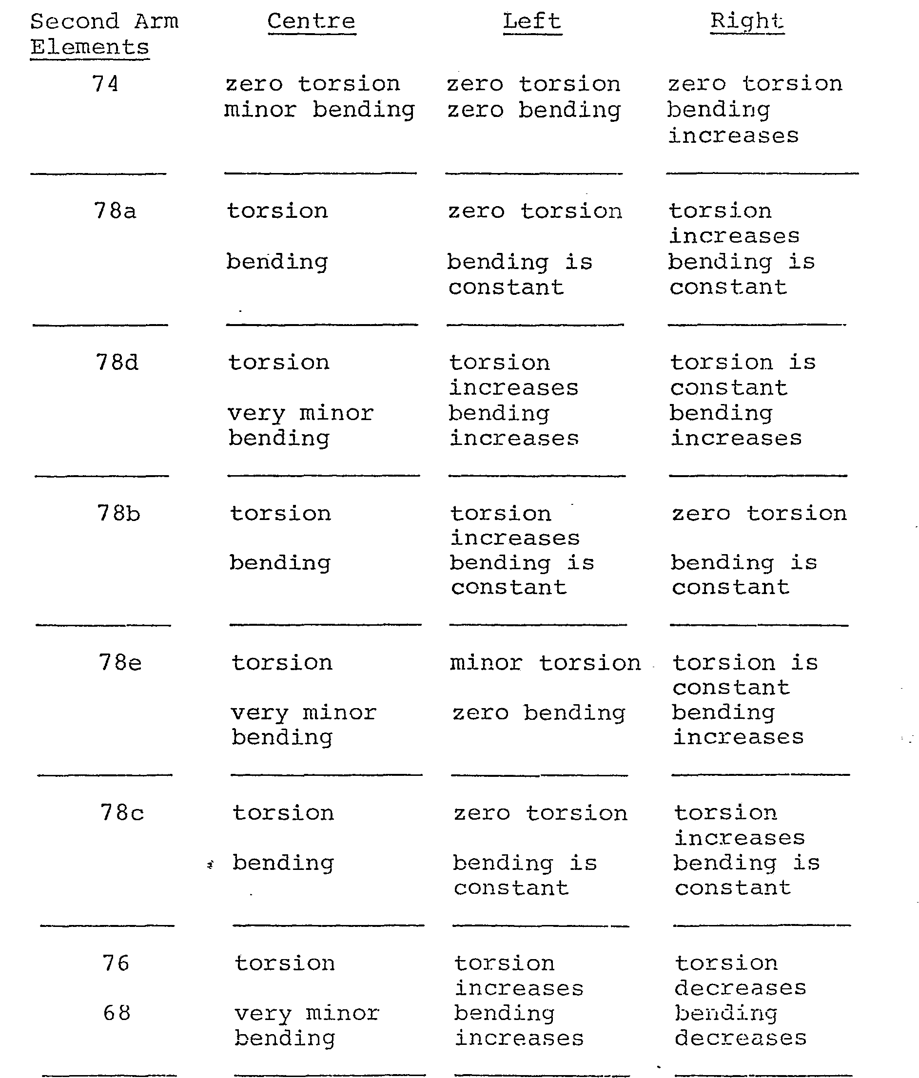 zero insertion force electrical connector