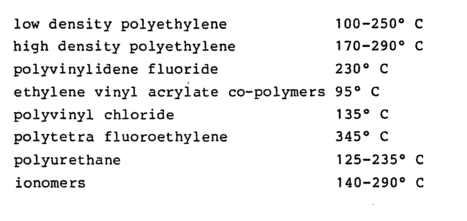 method of marking a dimensionally heat recoverable article