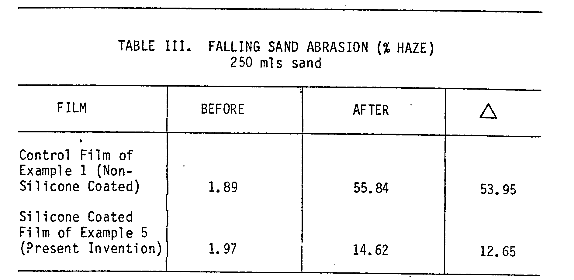 a haze for each abraded sample.