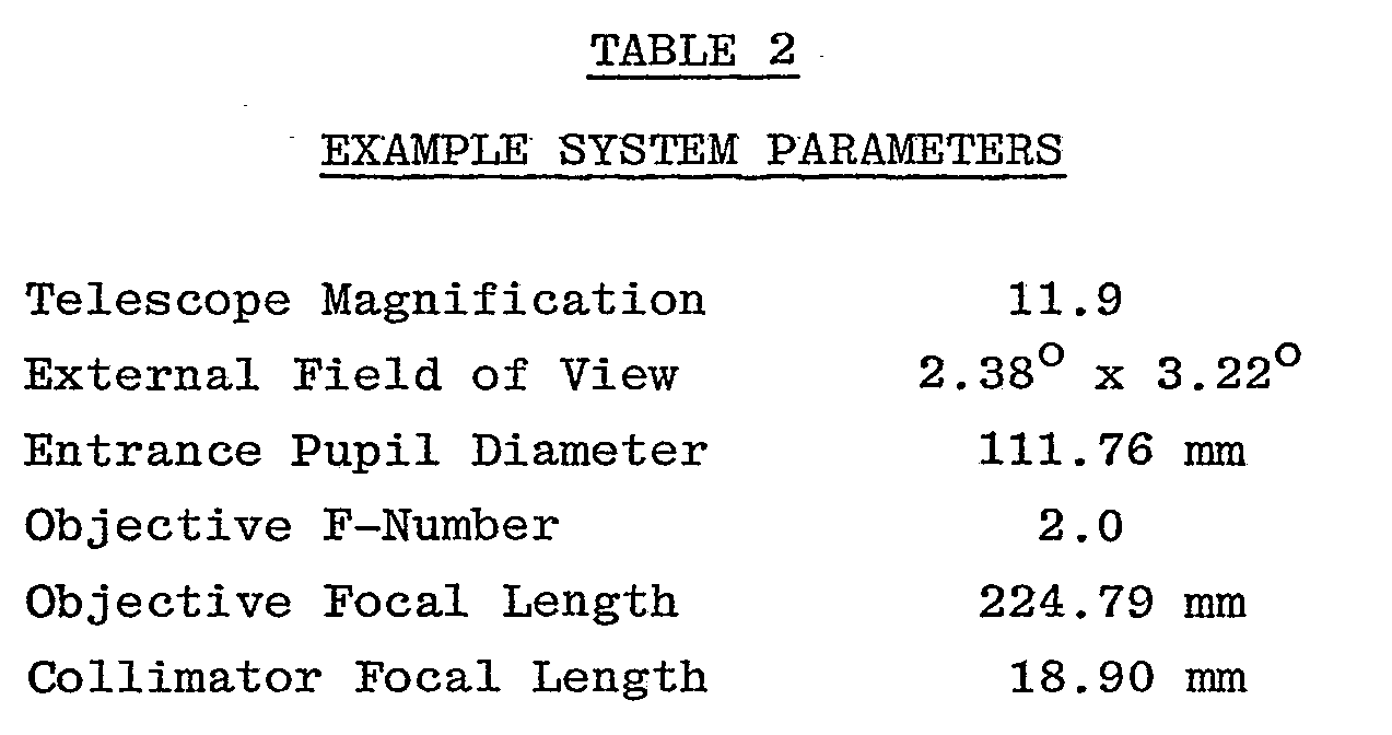 field curvature control in optical systems