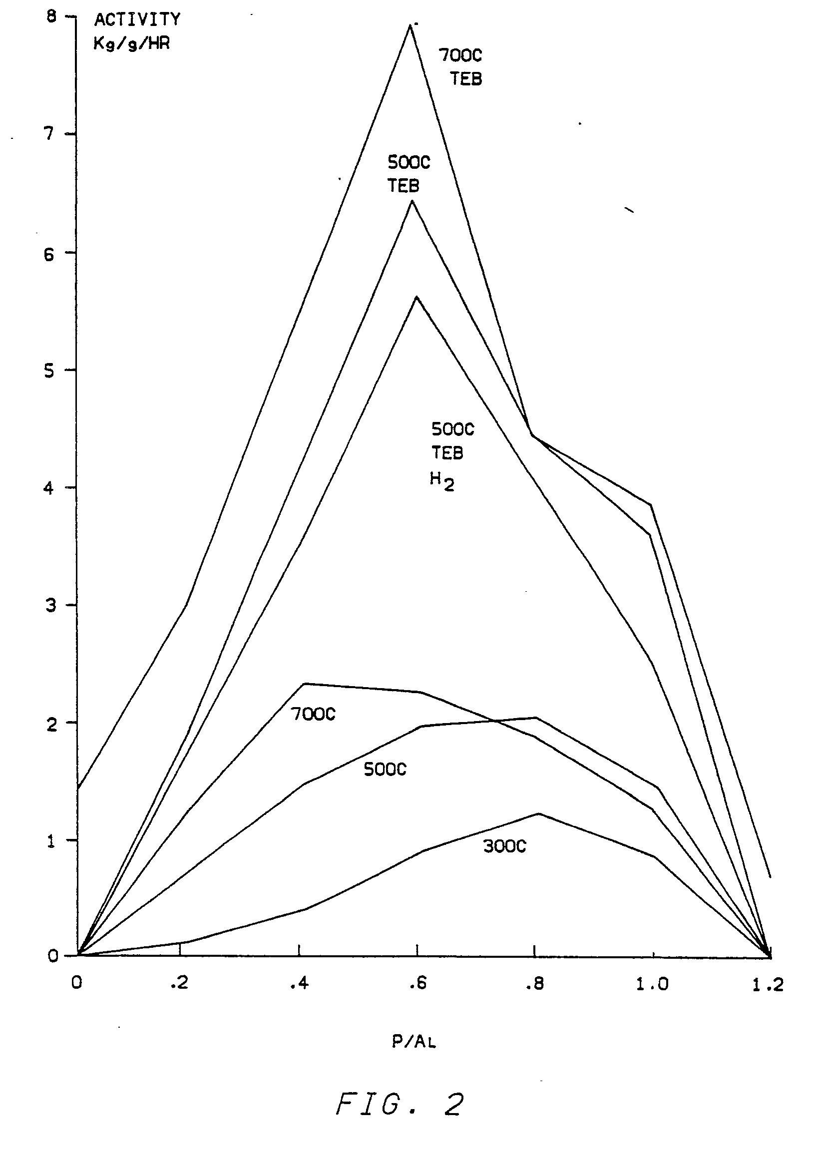 catalyst, method for making and use of same for