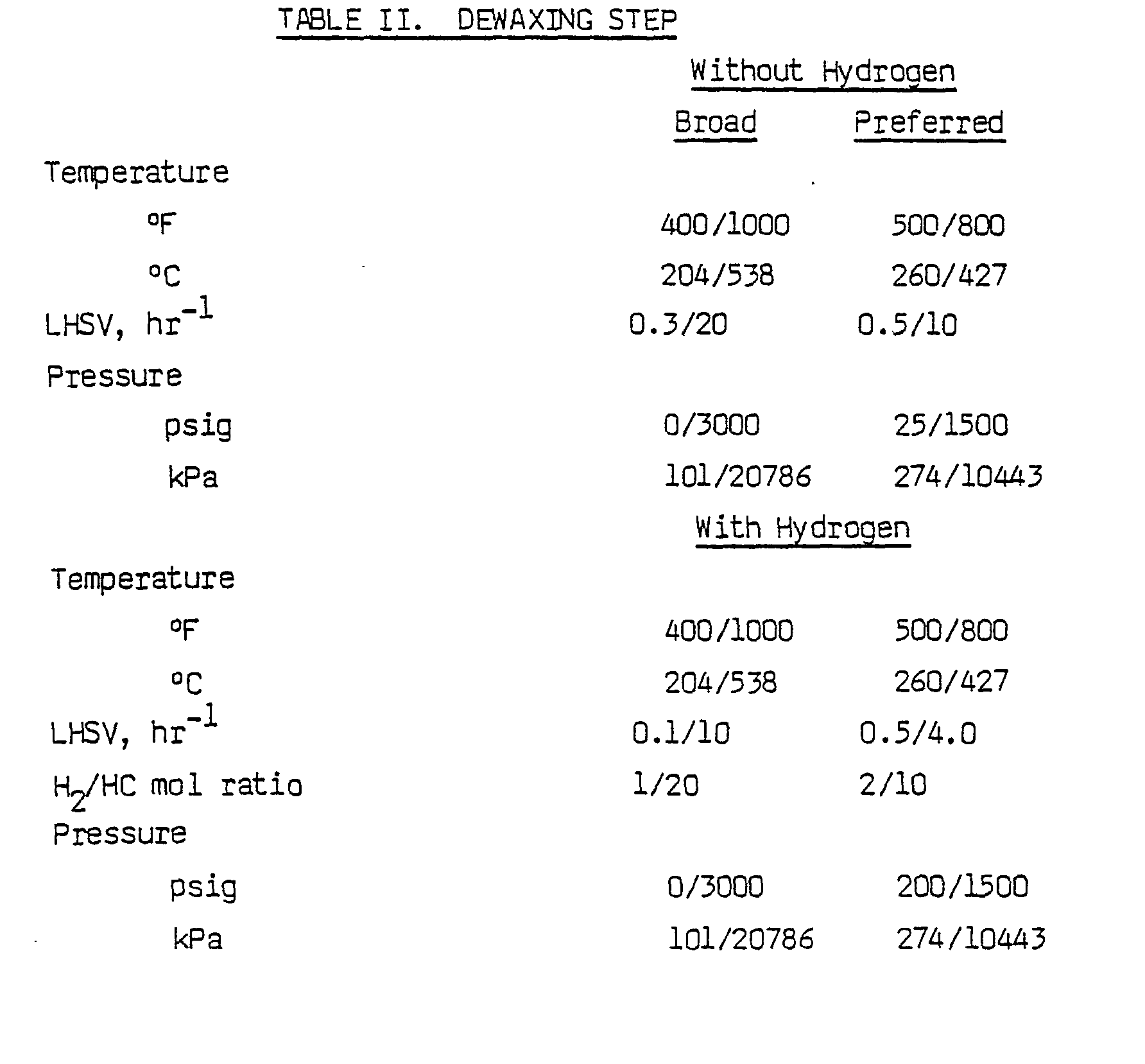 pretreatment of catalytic conversion feedstocks